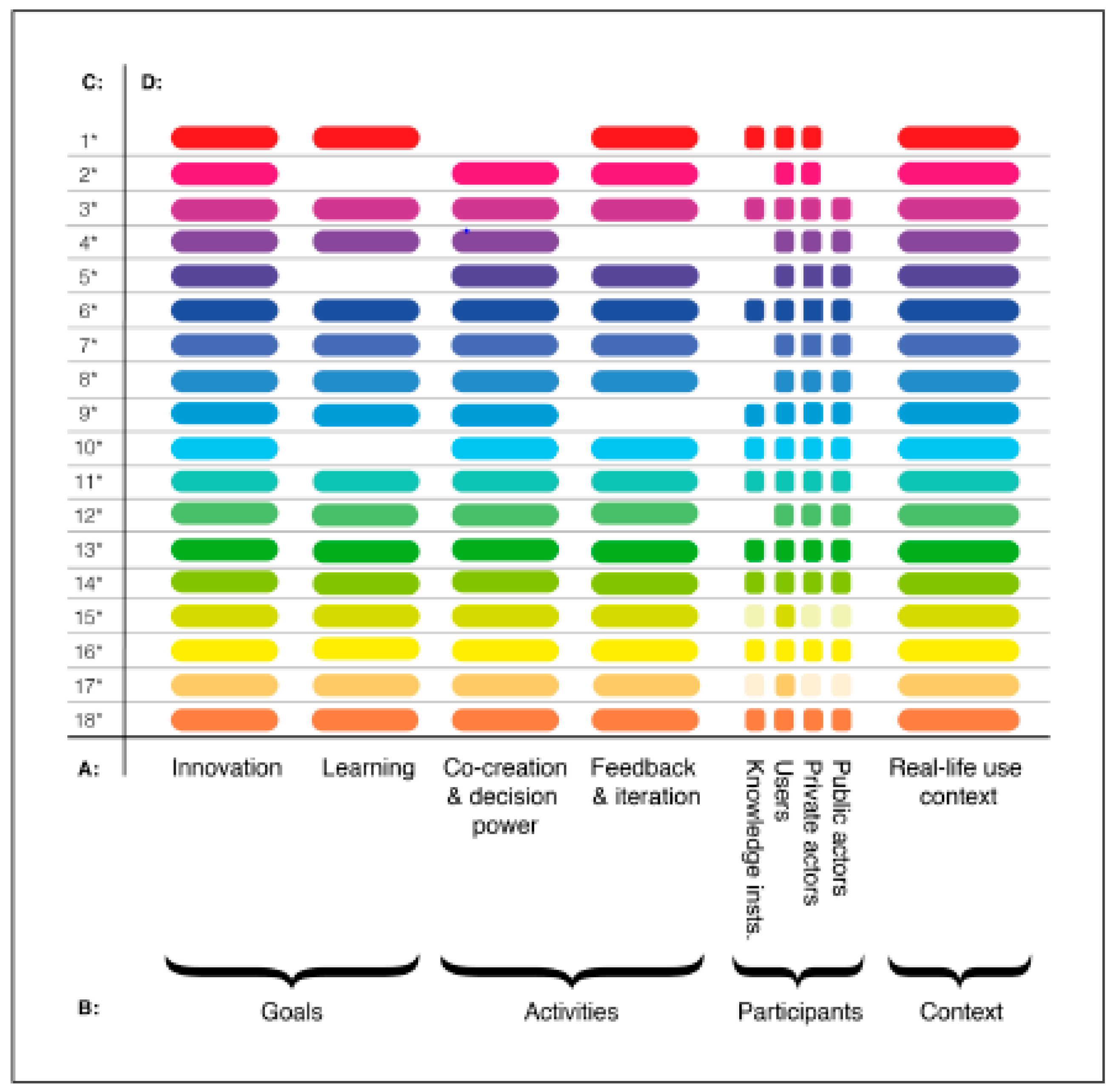 Socsci 12 00548 g001