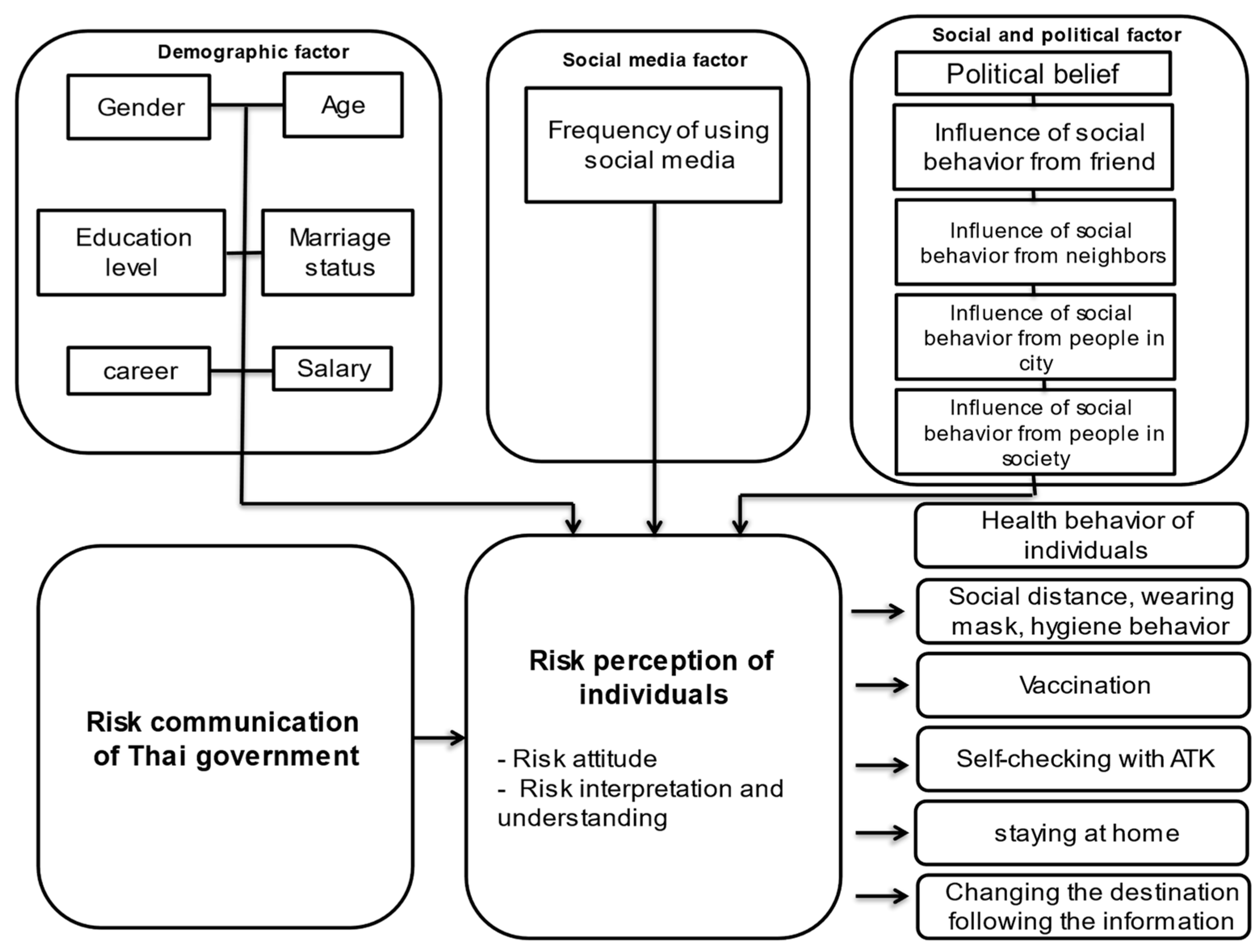 Socsci 12 00551 g001