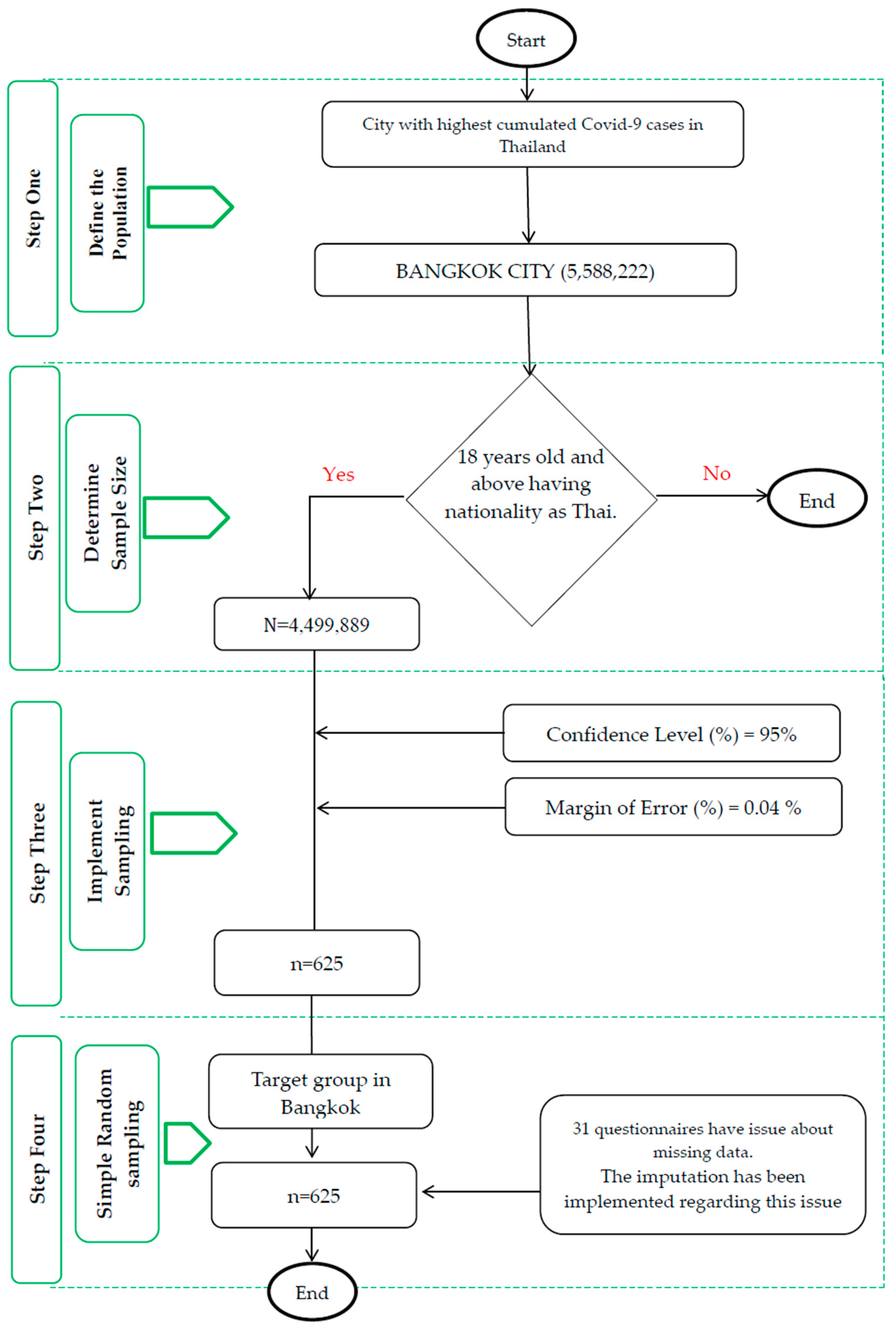Socsci 12 00551 g002