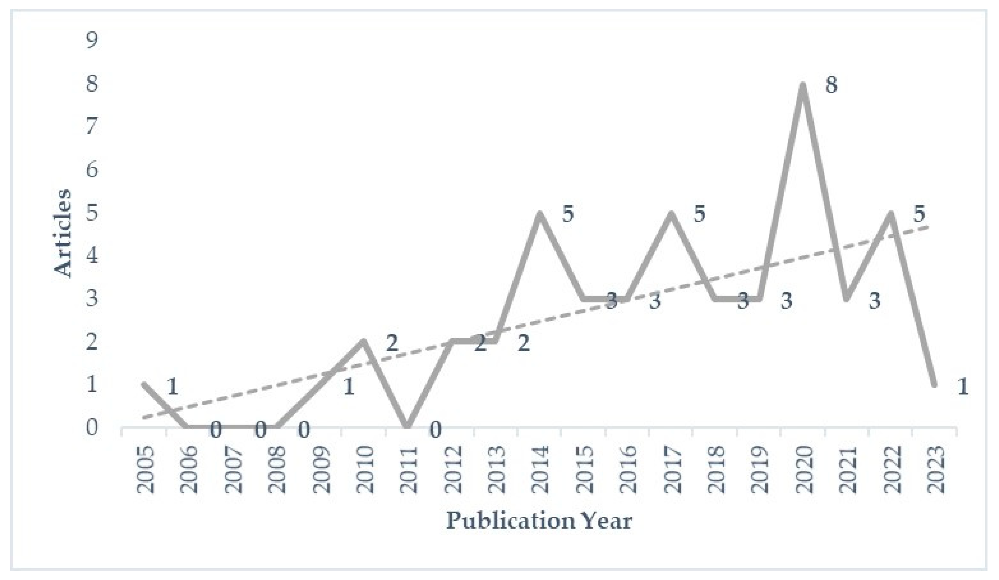 Socsci 12 00555 g002 Socsci 12 00555 g002