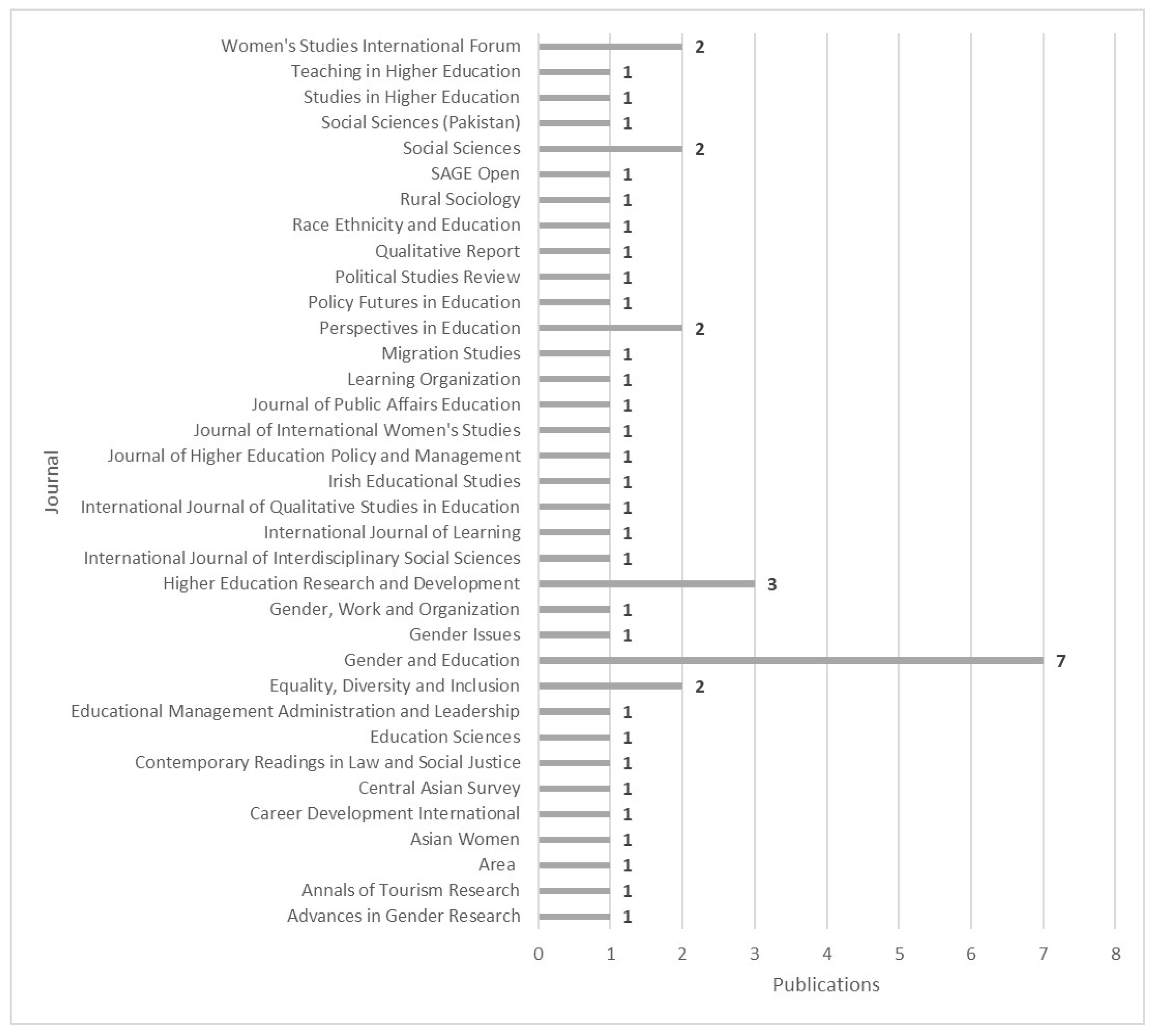 Socsci 12 00555 g003 Socsci 12 00555 g003
