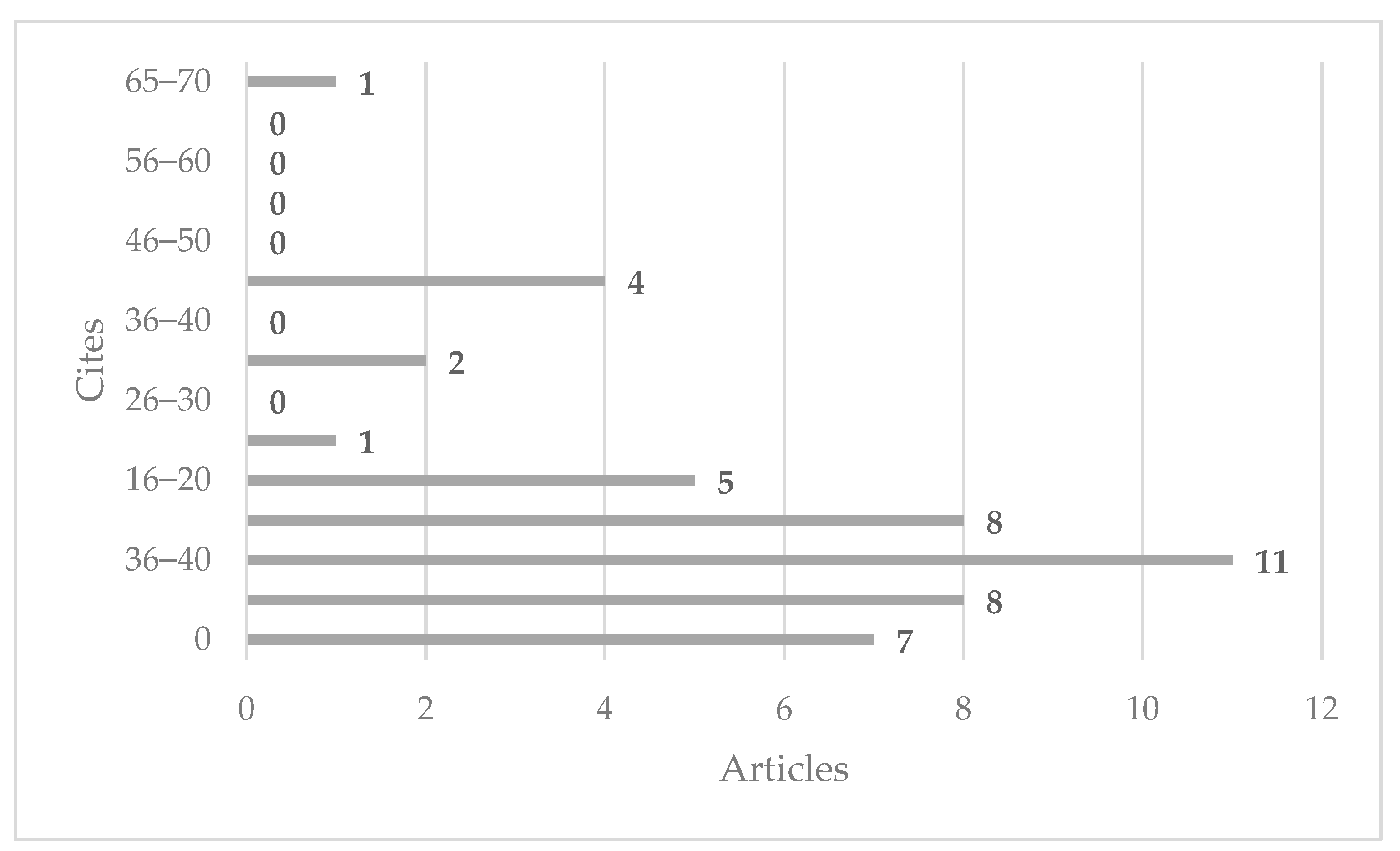 Socsci 12 00555 g004 Socsci 12 00555 g004