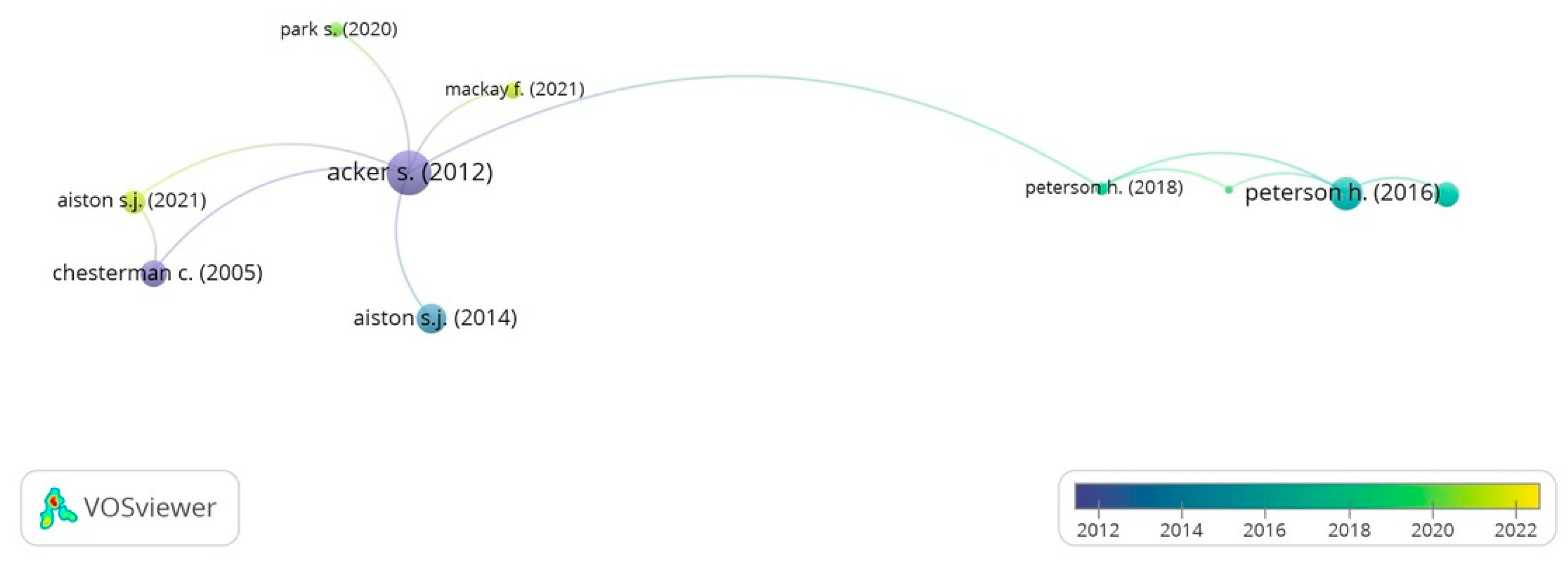 Socsci 12 00555 g006 Socsci 12 00555 g006