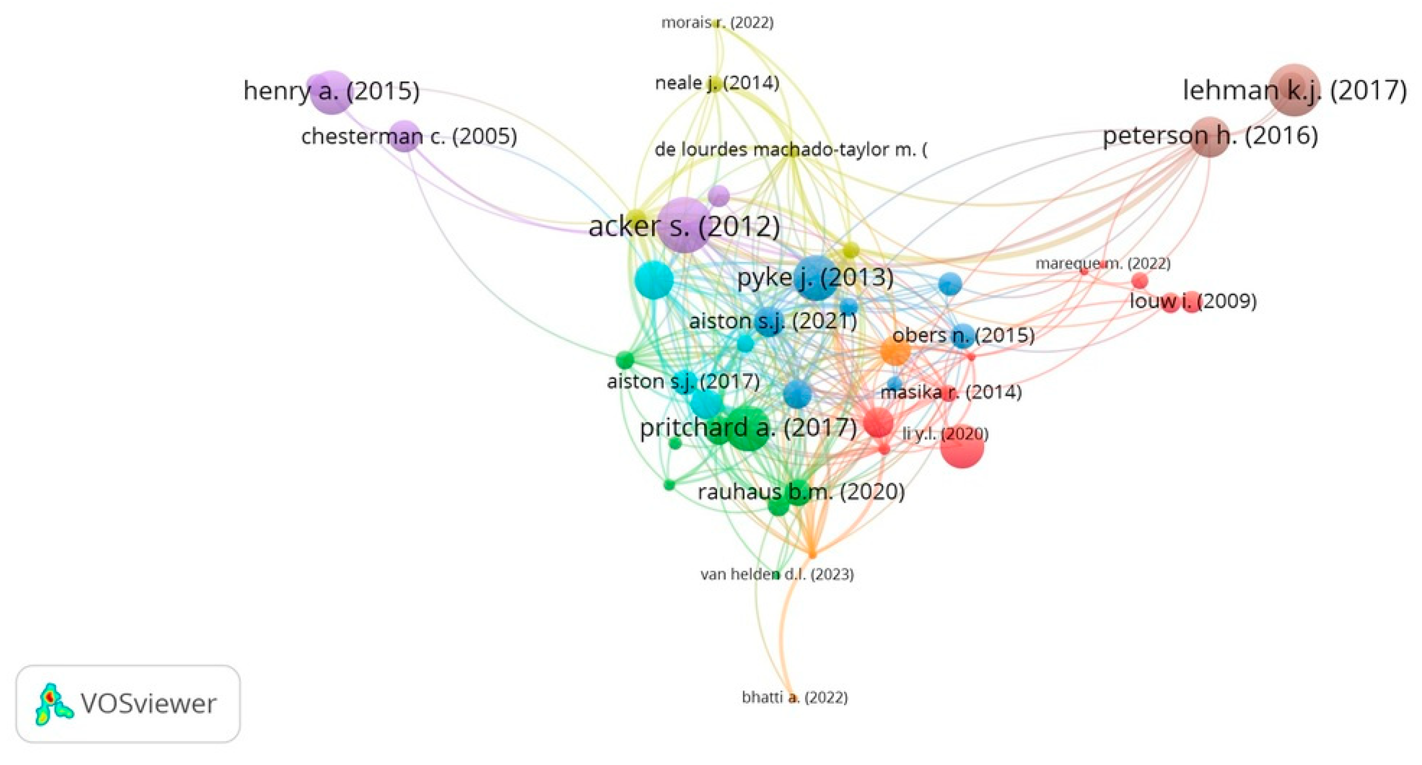 Socsci 12 00555 g007 Socsci 12 00555 g007
