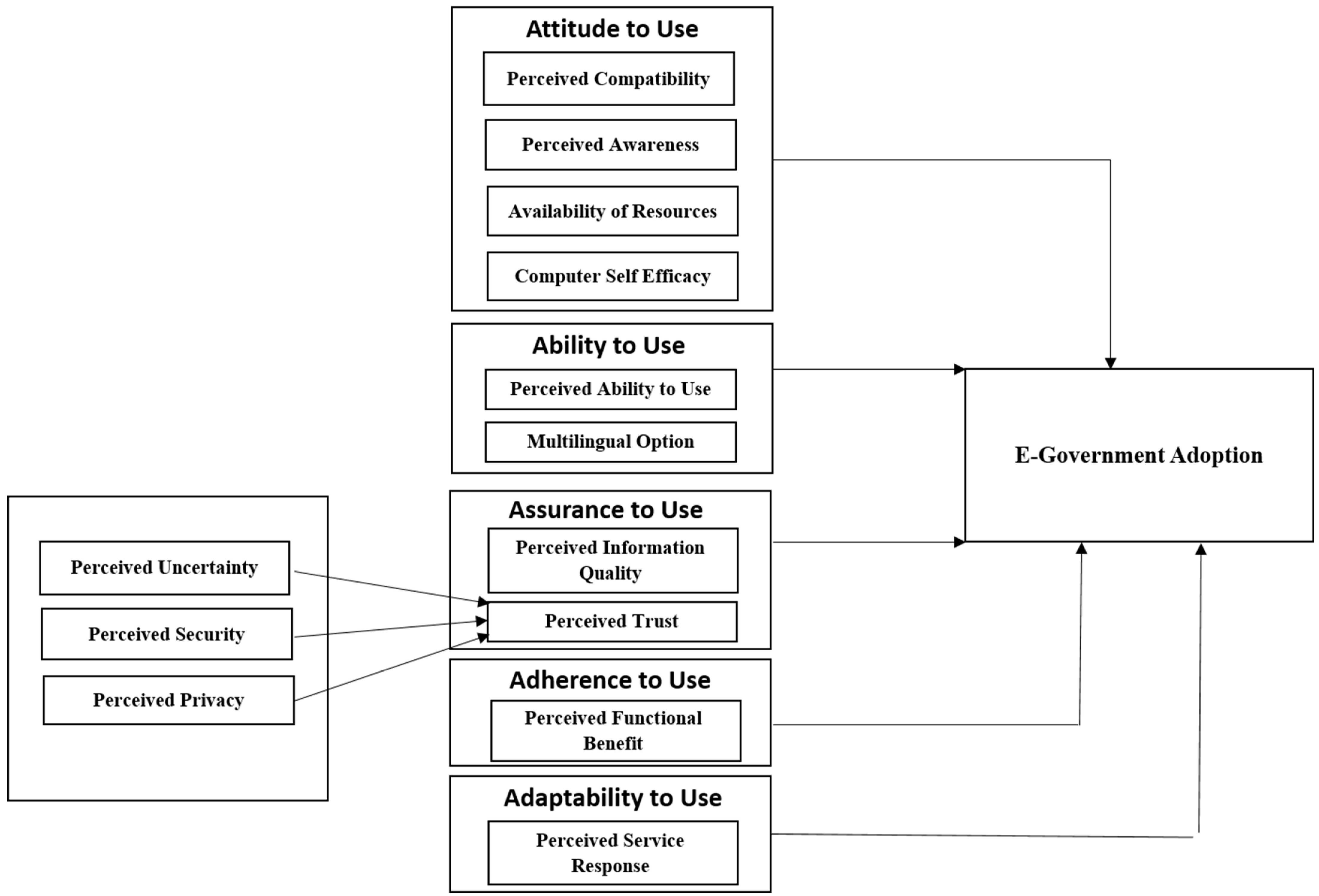 Socsci 12 00557 g001