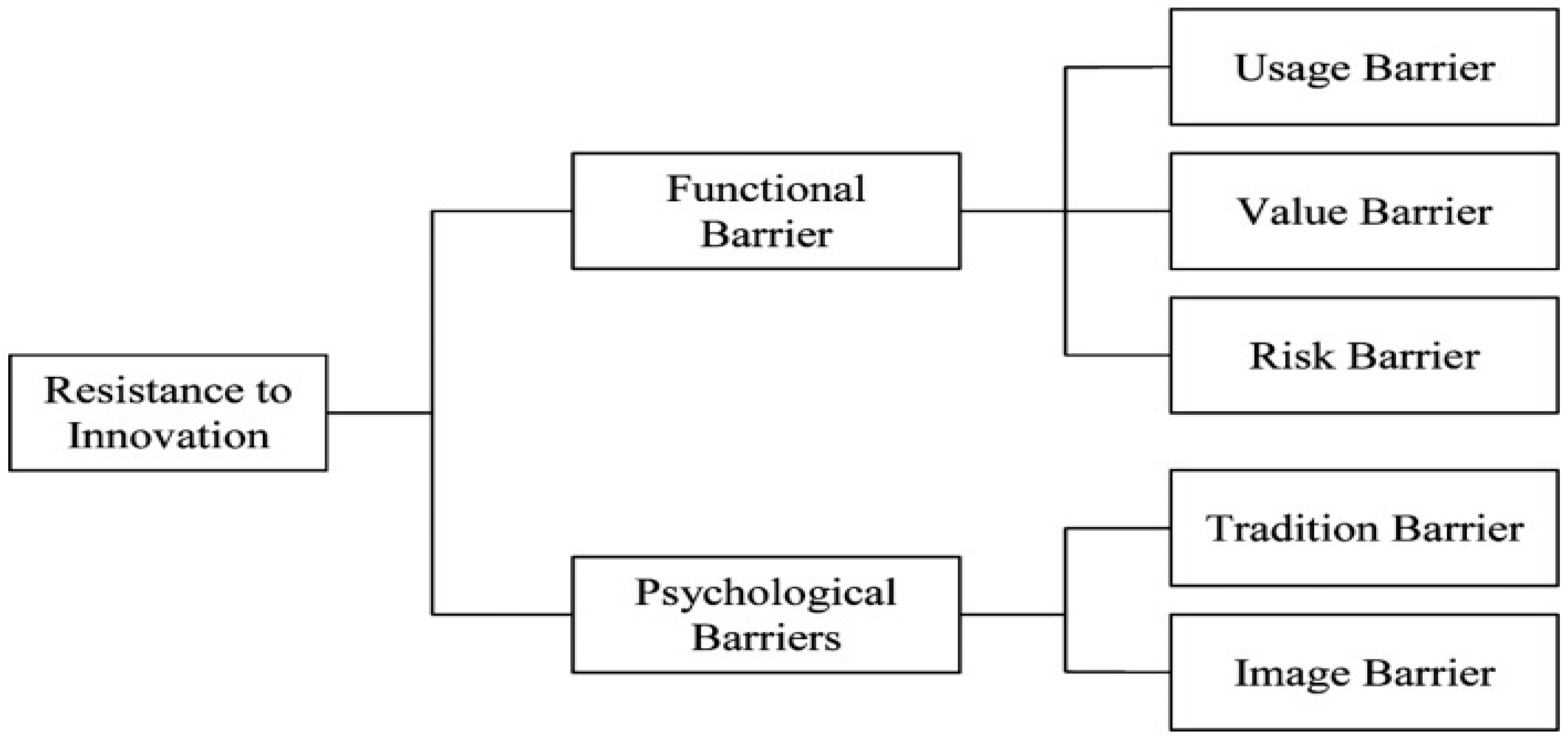 Socsci 12 00557 g002
