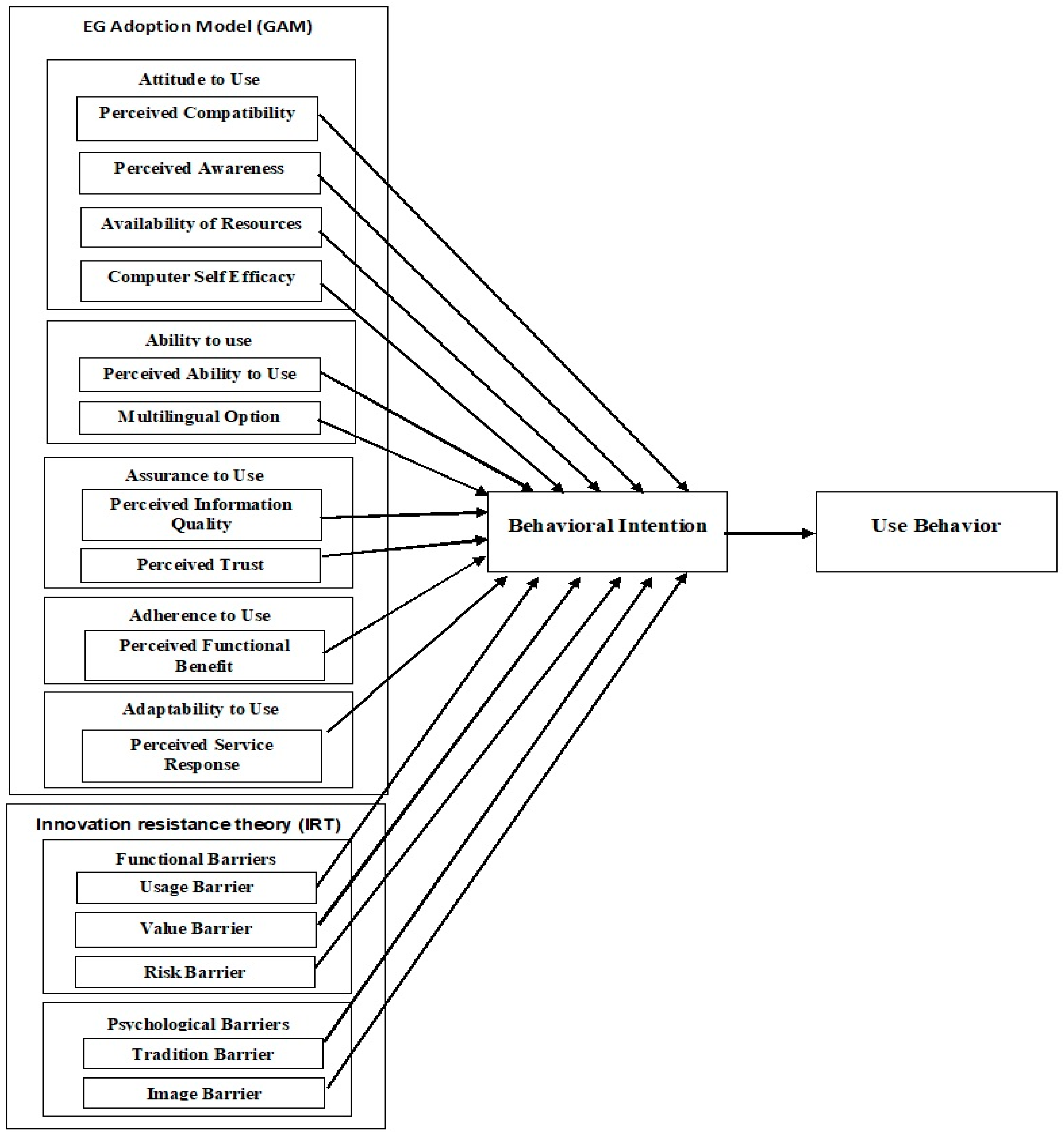 Socsci 12 00557 g003