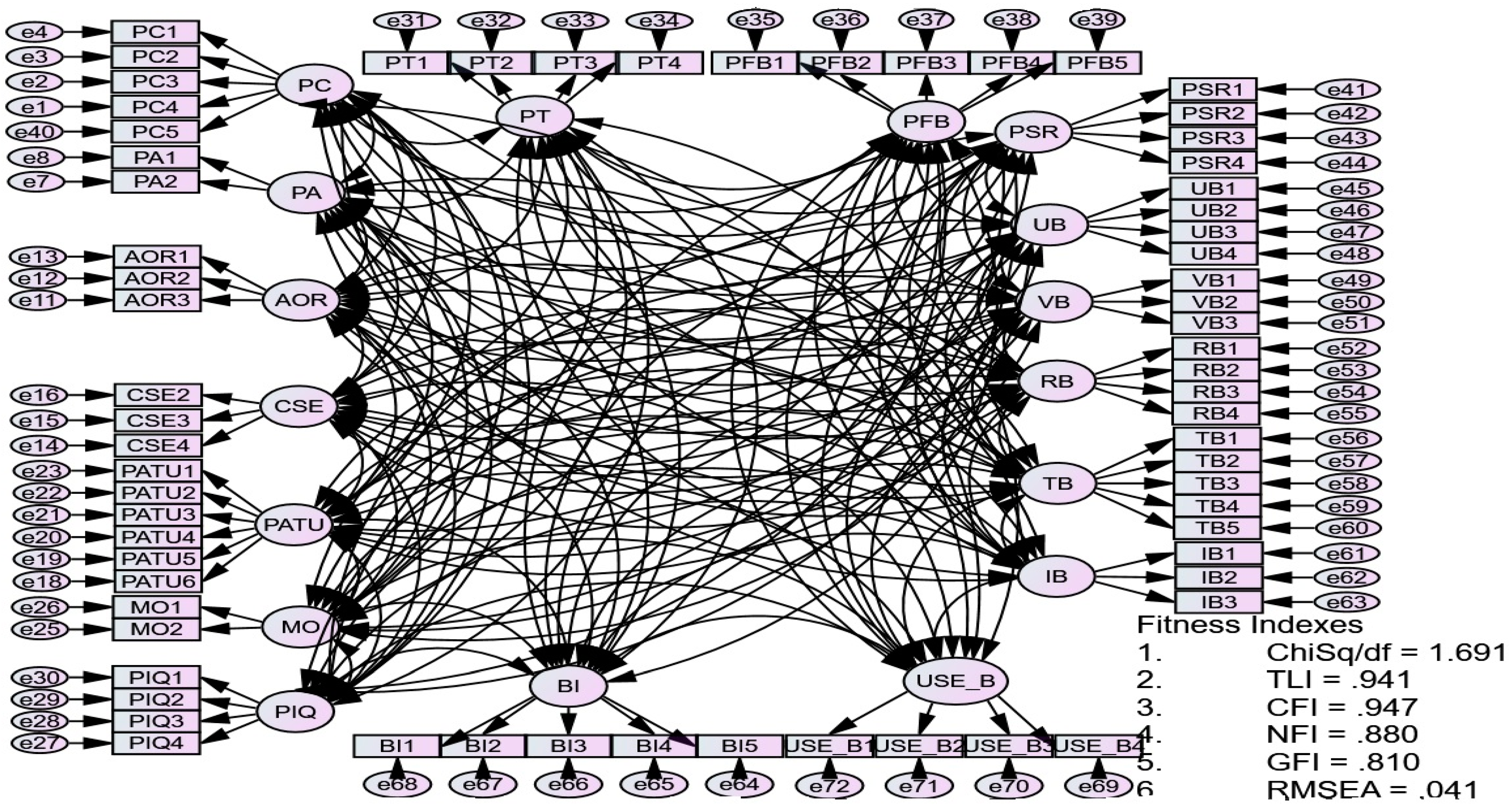 Socsci 12 00557 g004