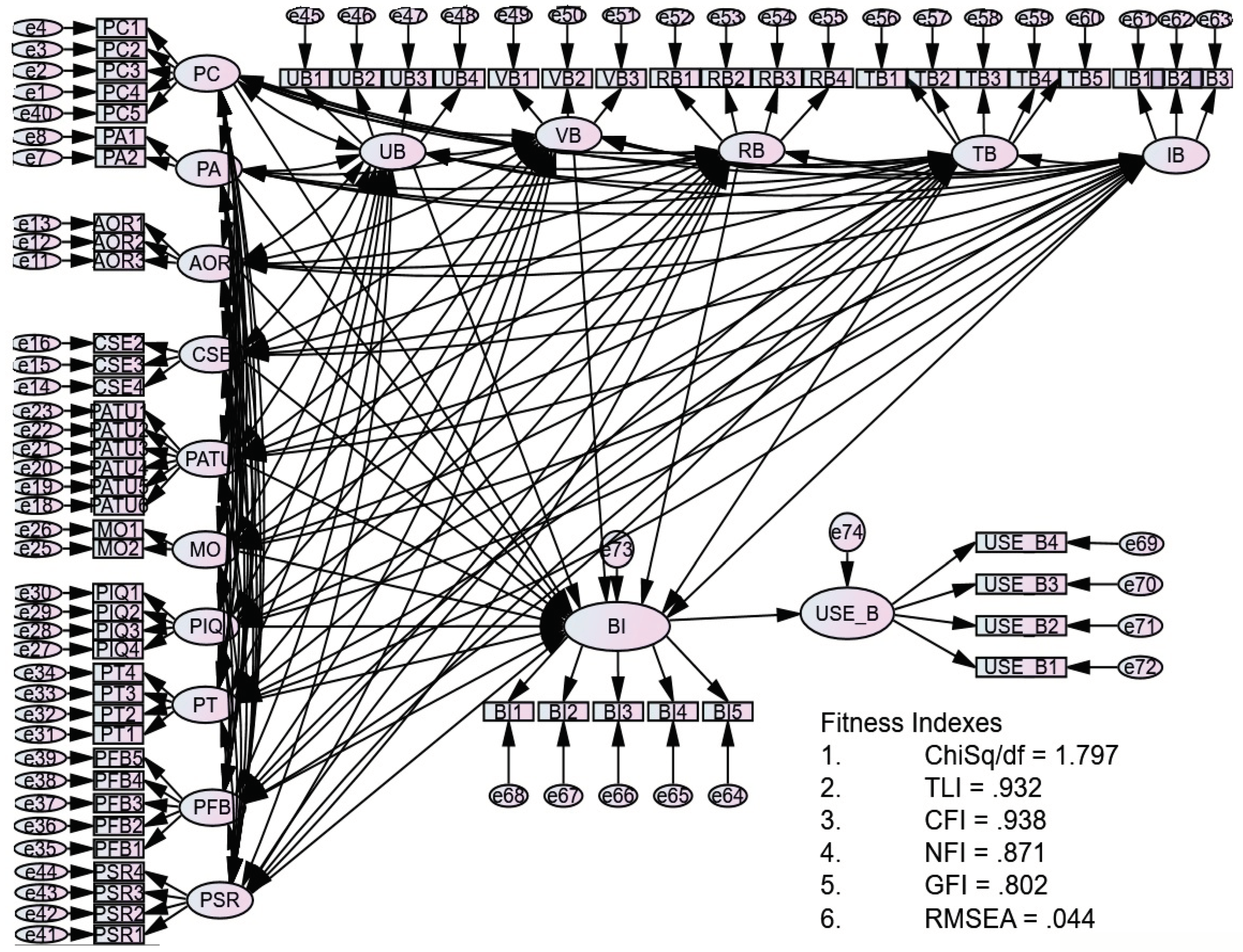 Socsci 12 00557 g005