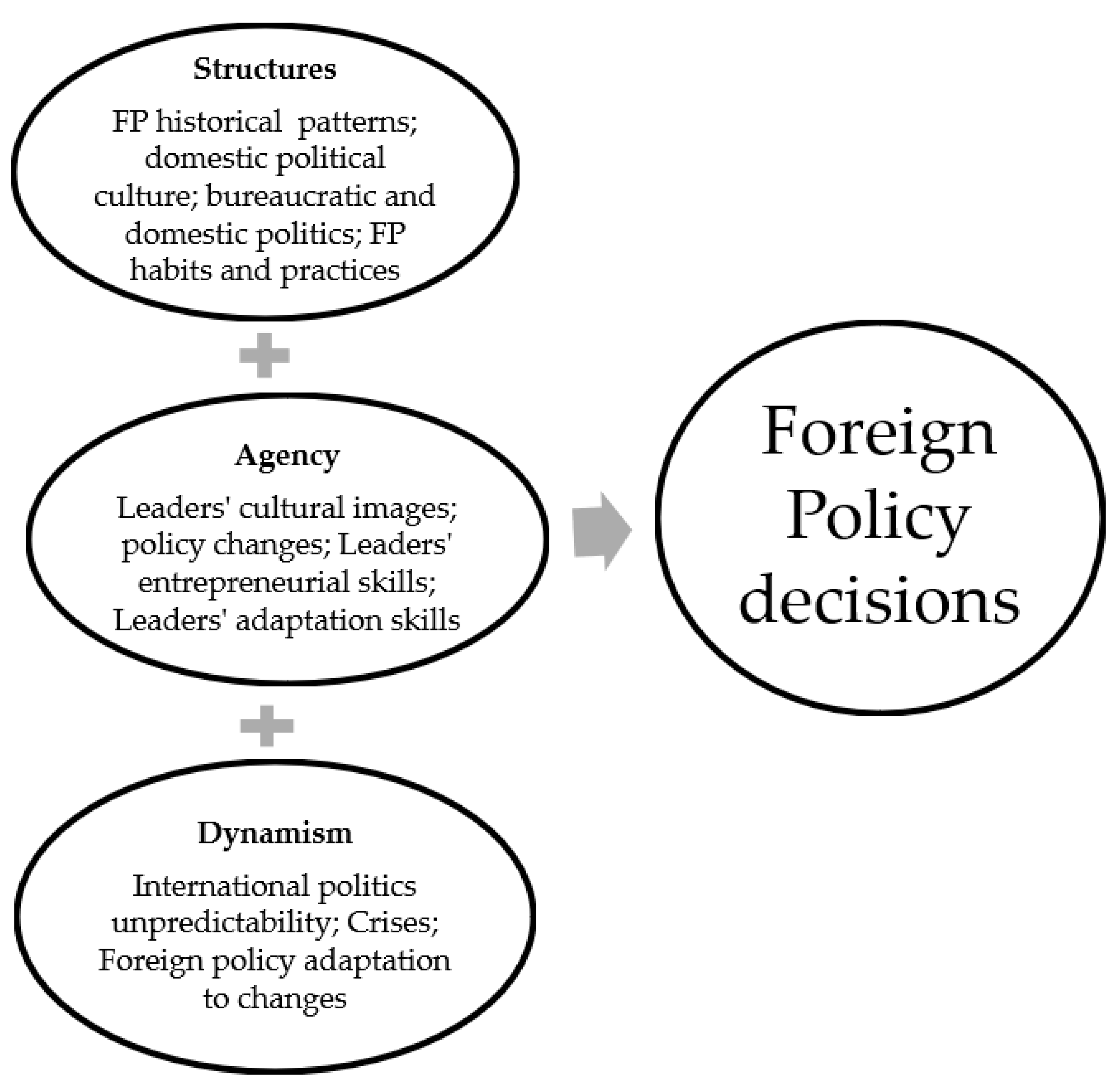 What Us Foreign Policy Weegy