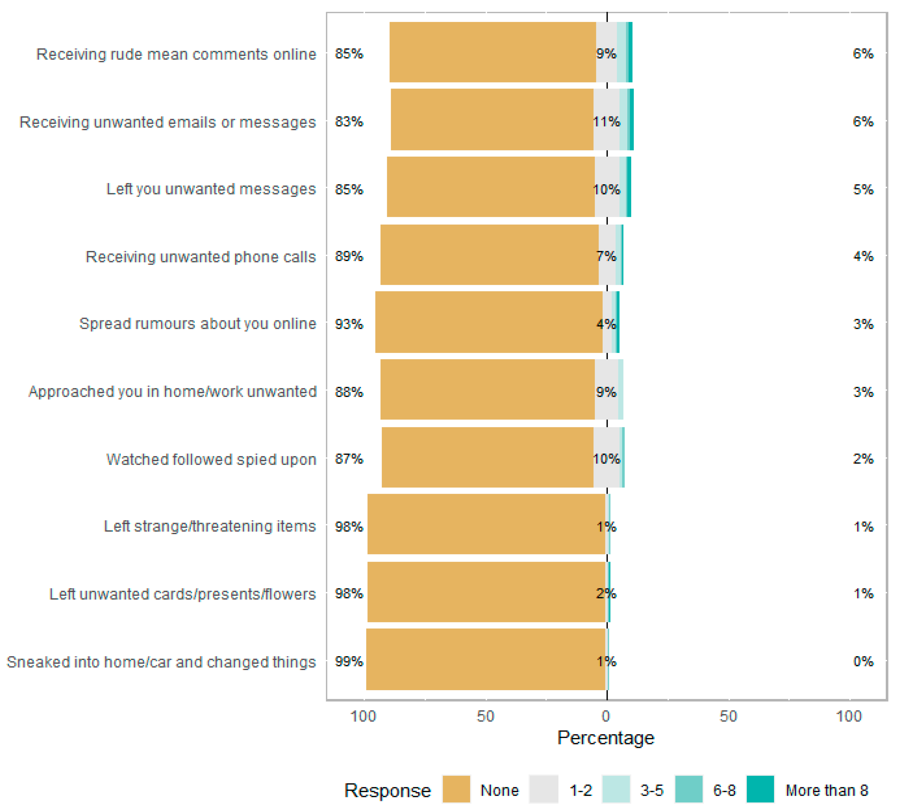 Socsci 12 00561 g001