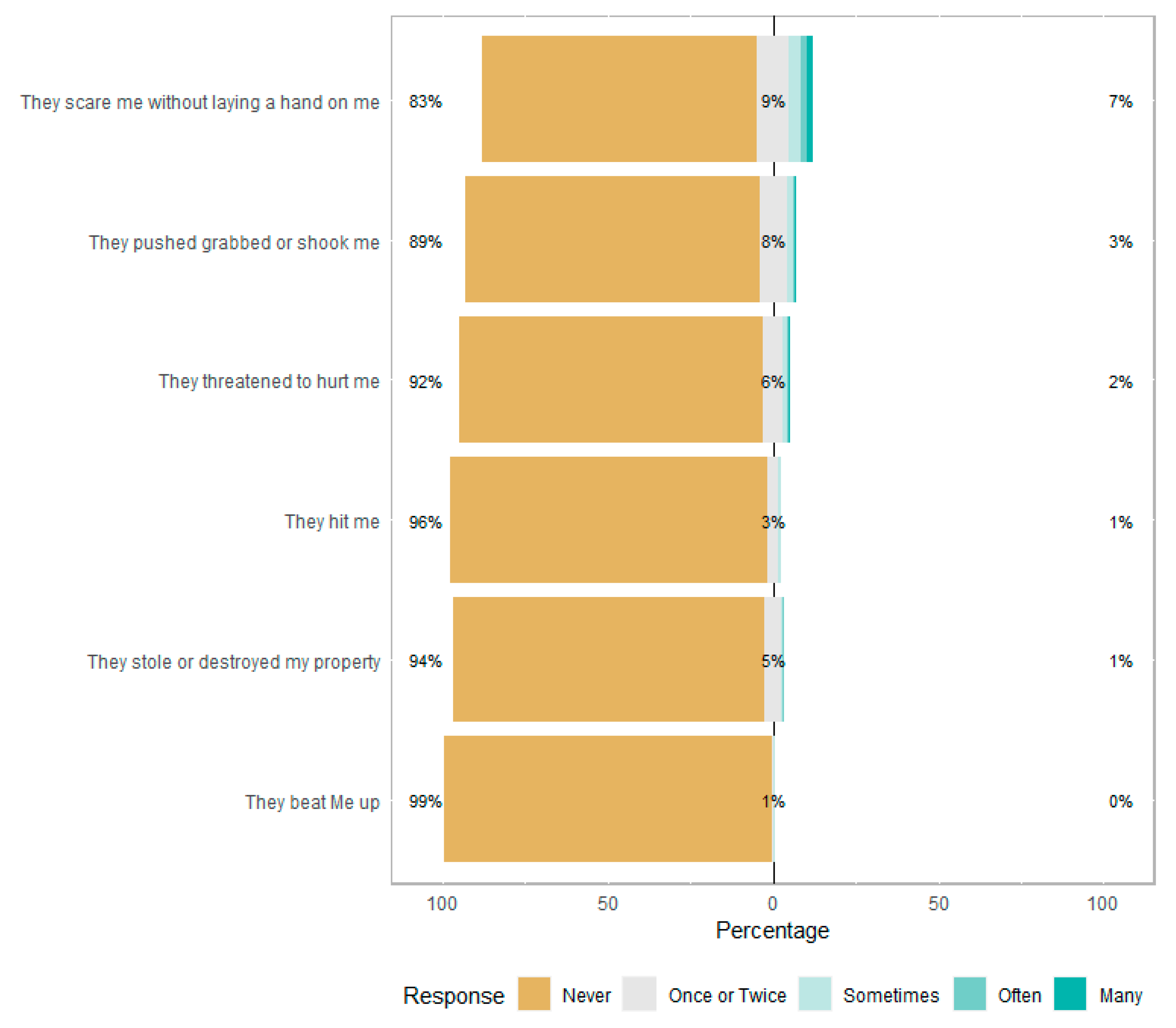 Socsci 12 00561 g002