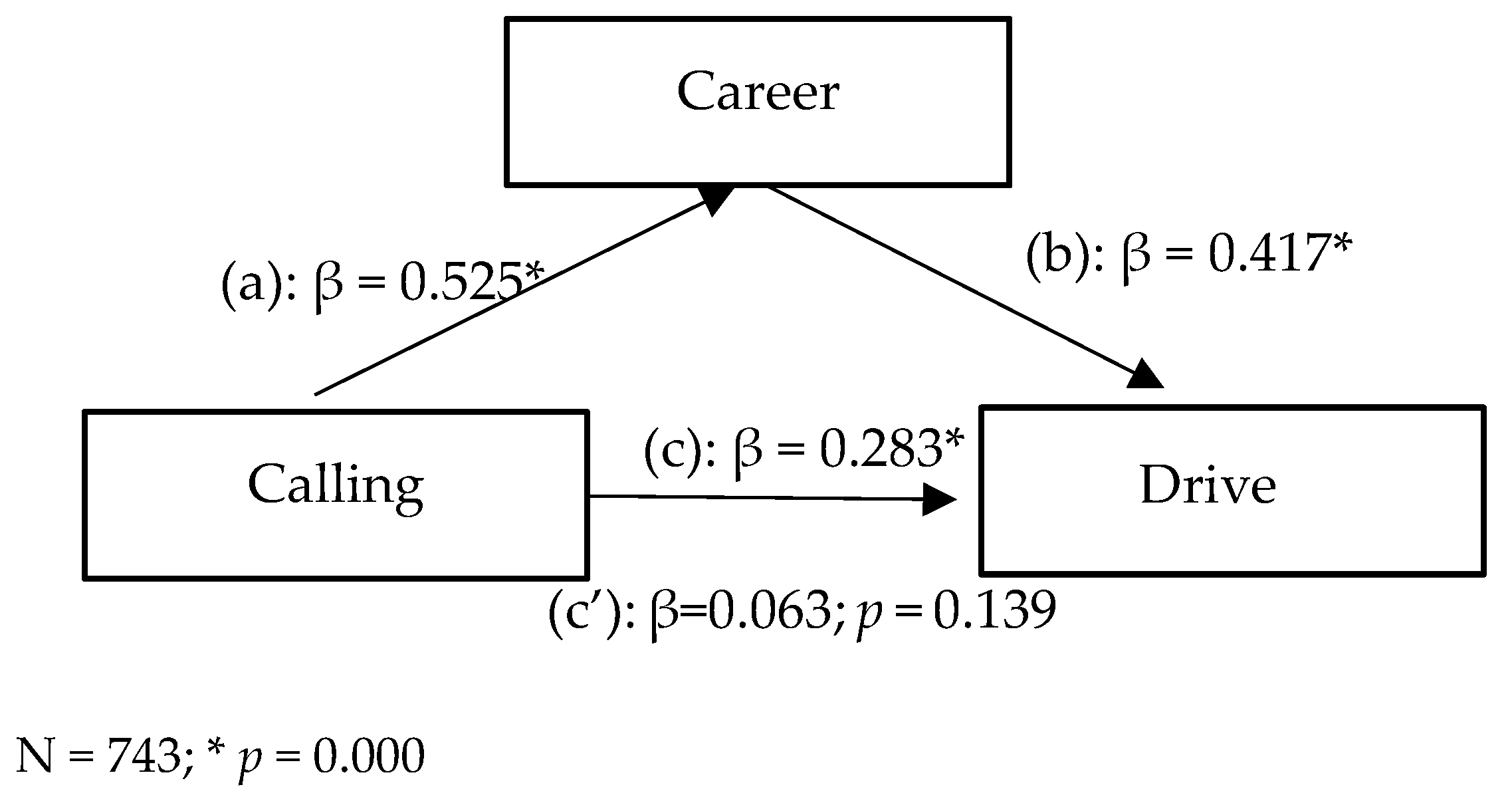 Socsci 12 00564 g004