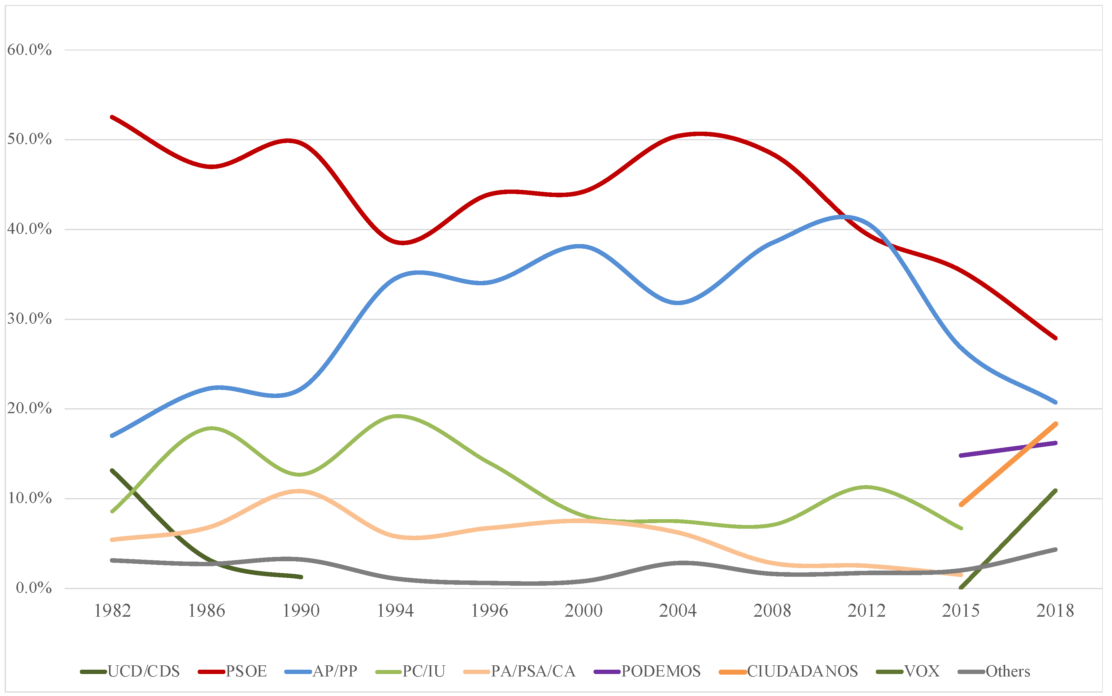 Socsci 12 00568 g001