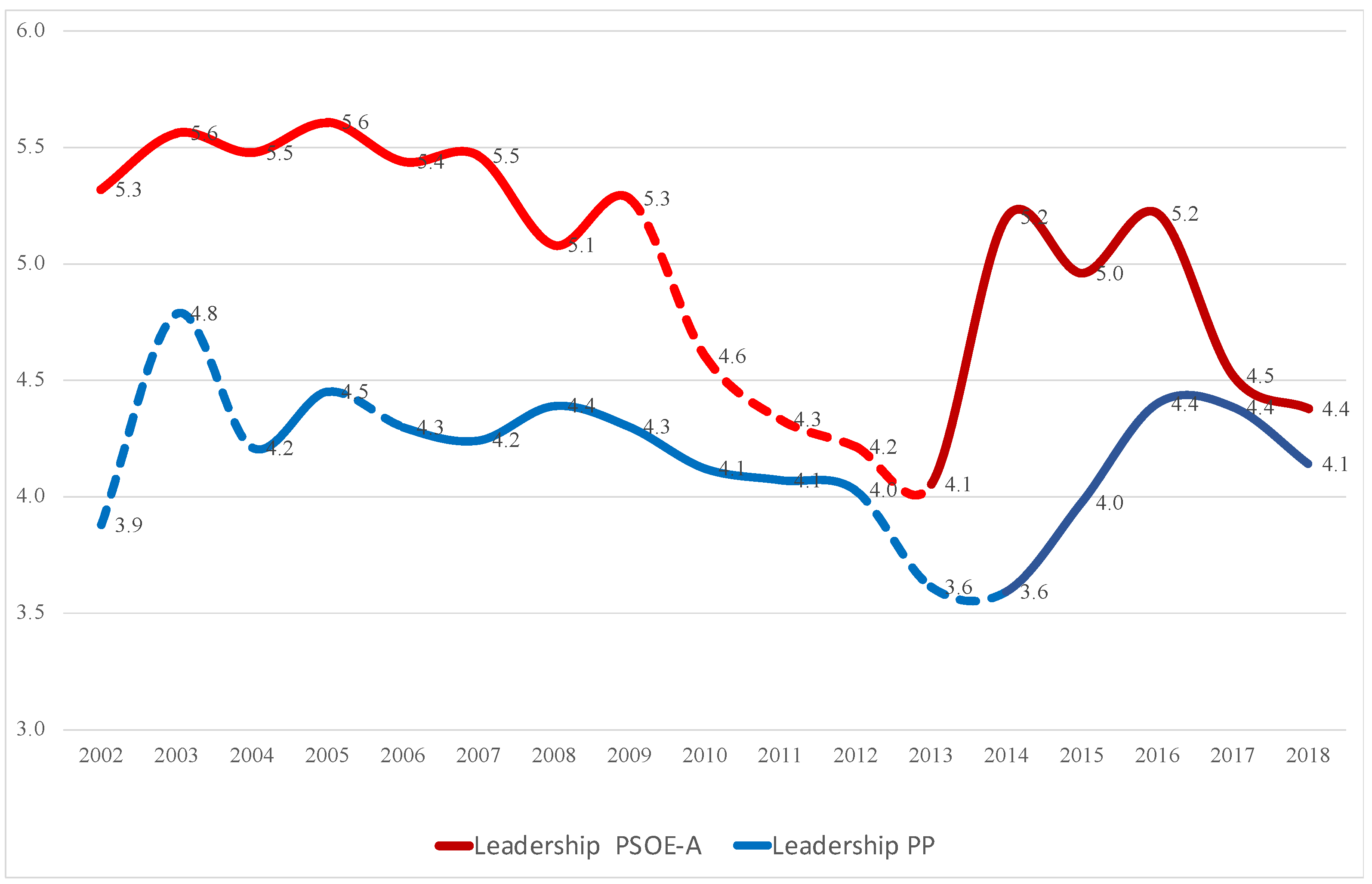 Socsci 12 00568 g002
