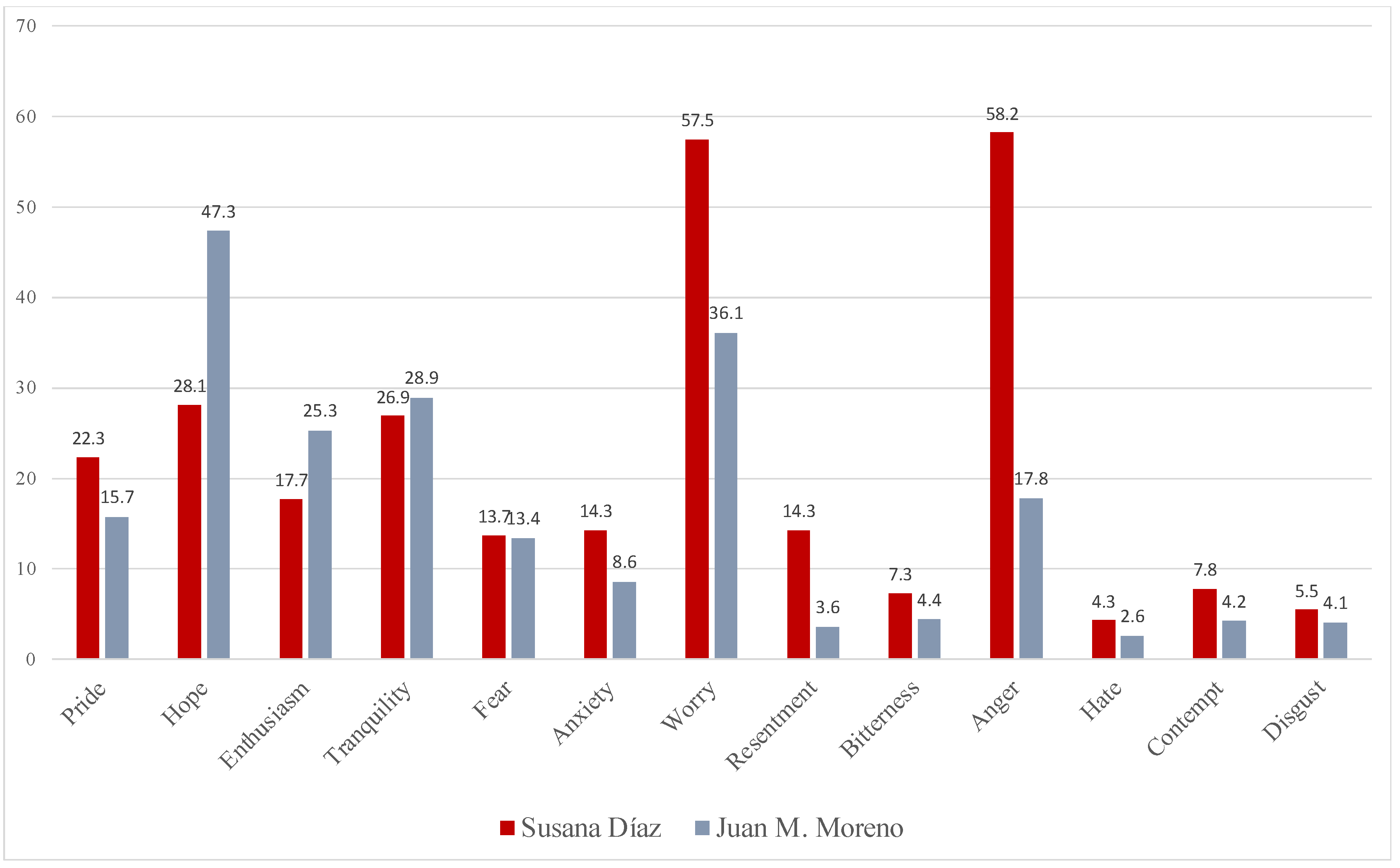 Socsci 12 00568 g003