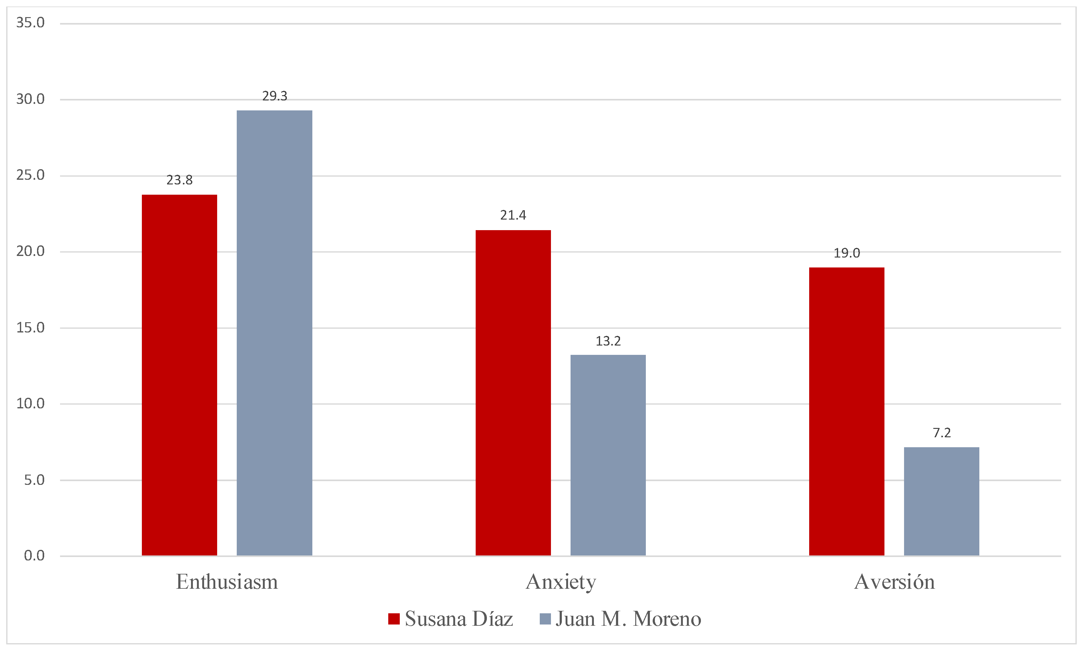 Socsci 12 00568 g004