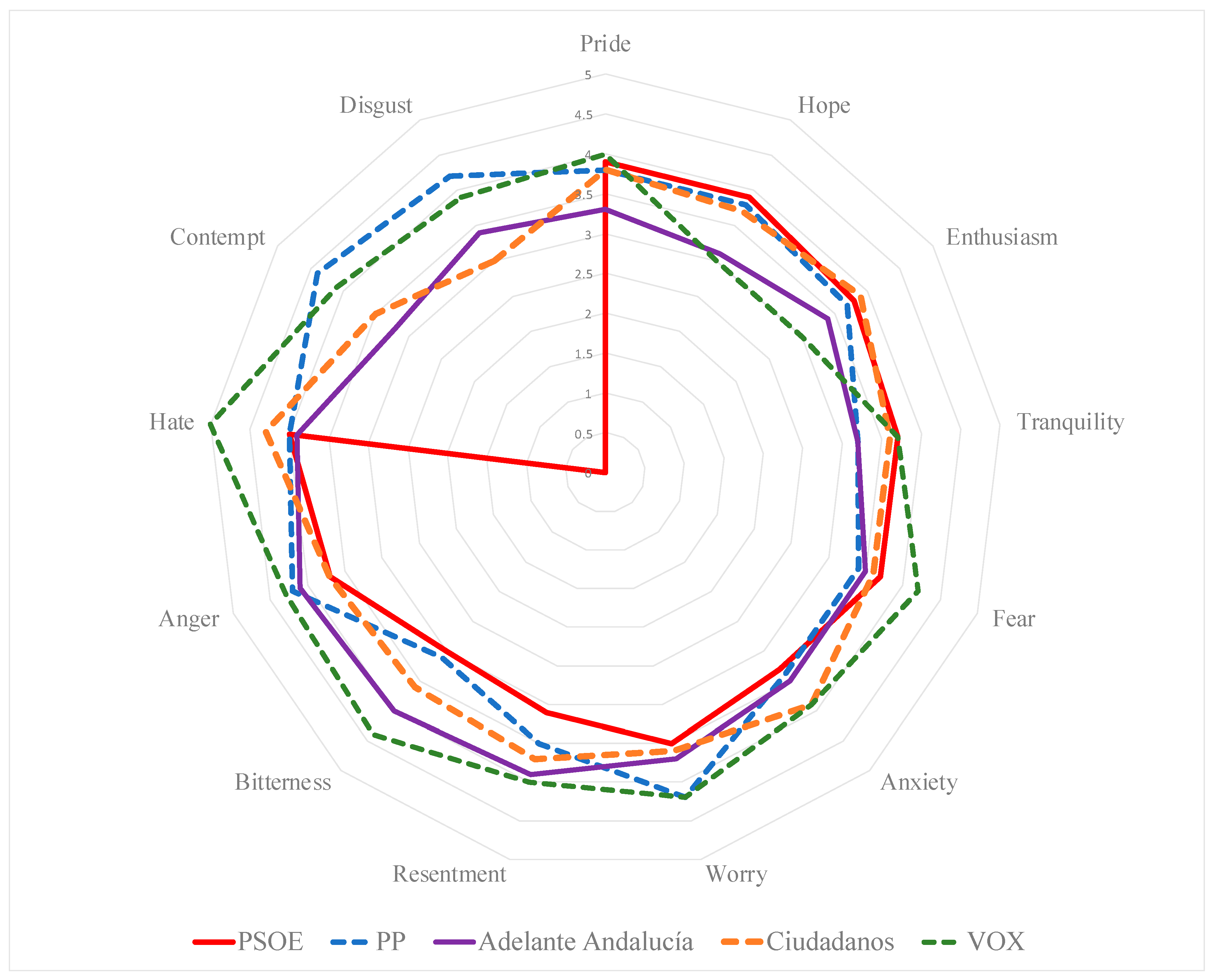 Socsci 12 00568 g005