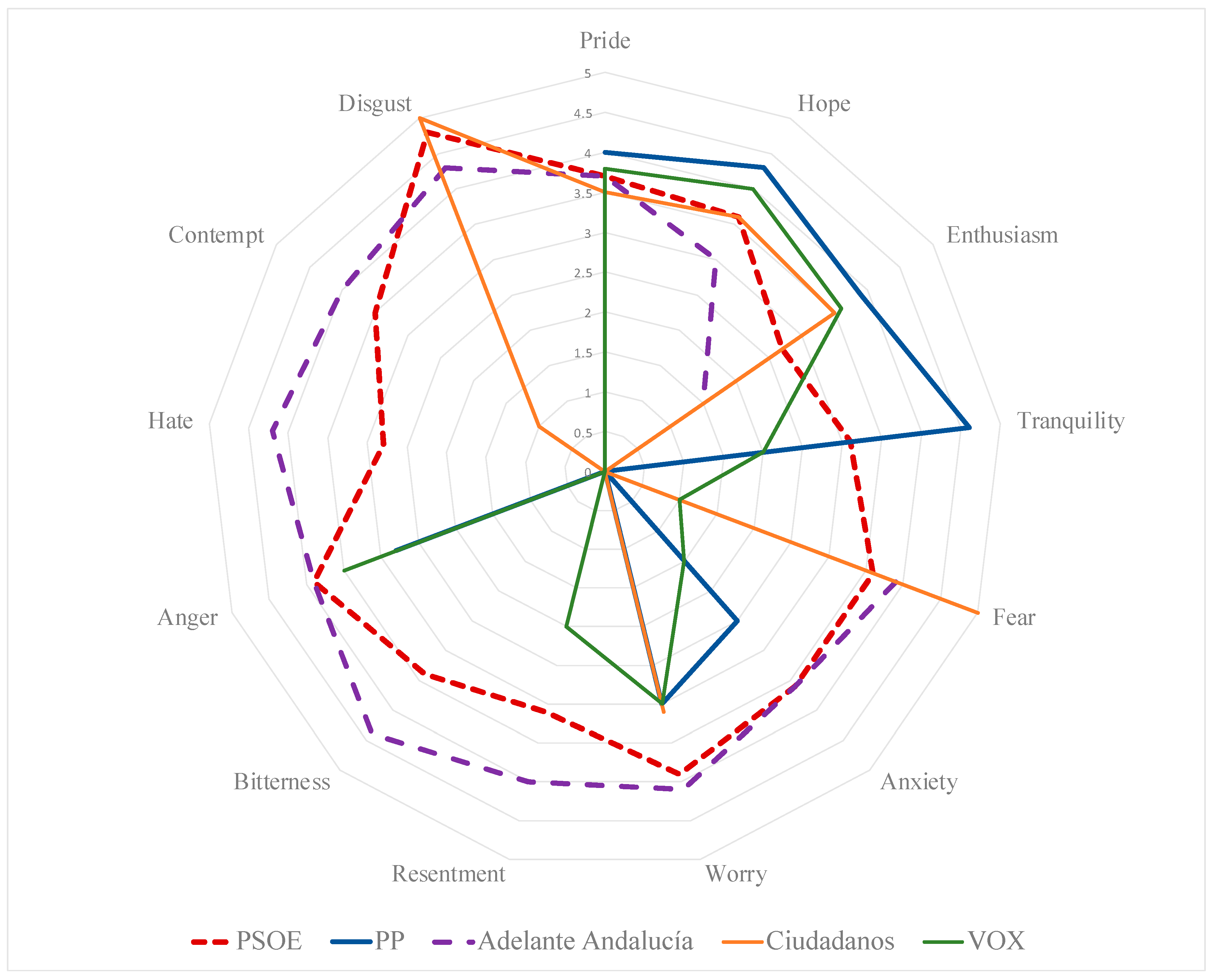 Socsci 12 00568 g006