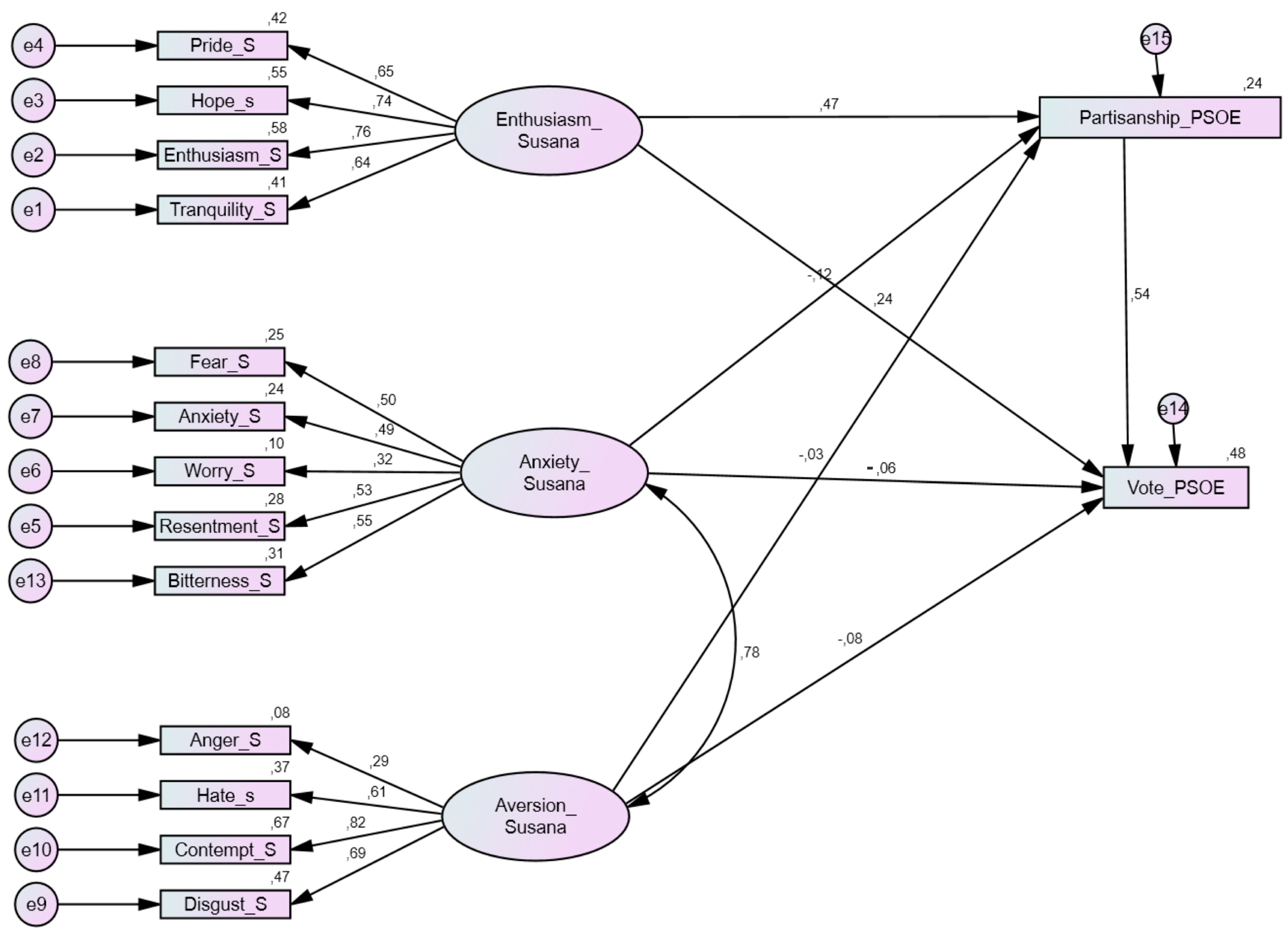 Socsci 12 00568 g008