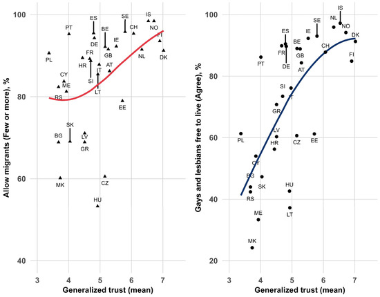 Reconsidering the Empirical Measurement of Trust towards Unknown
