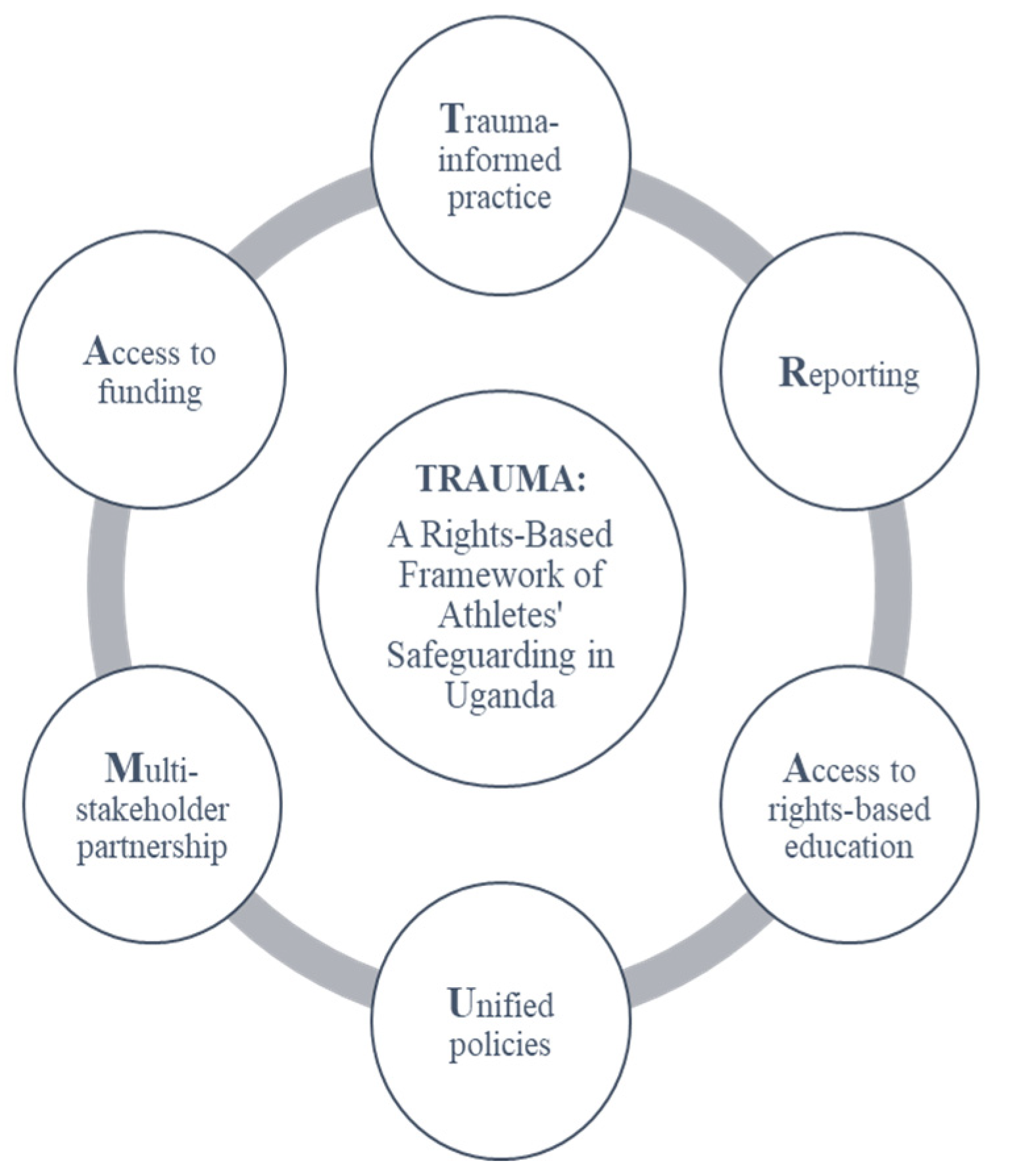 Socsci 12 00588 g001