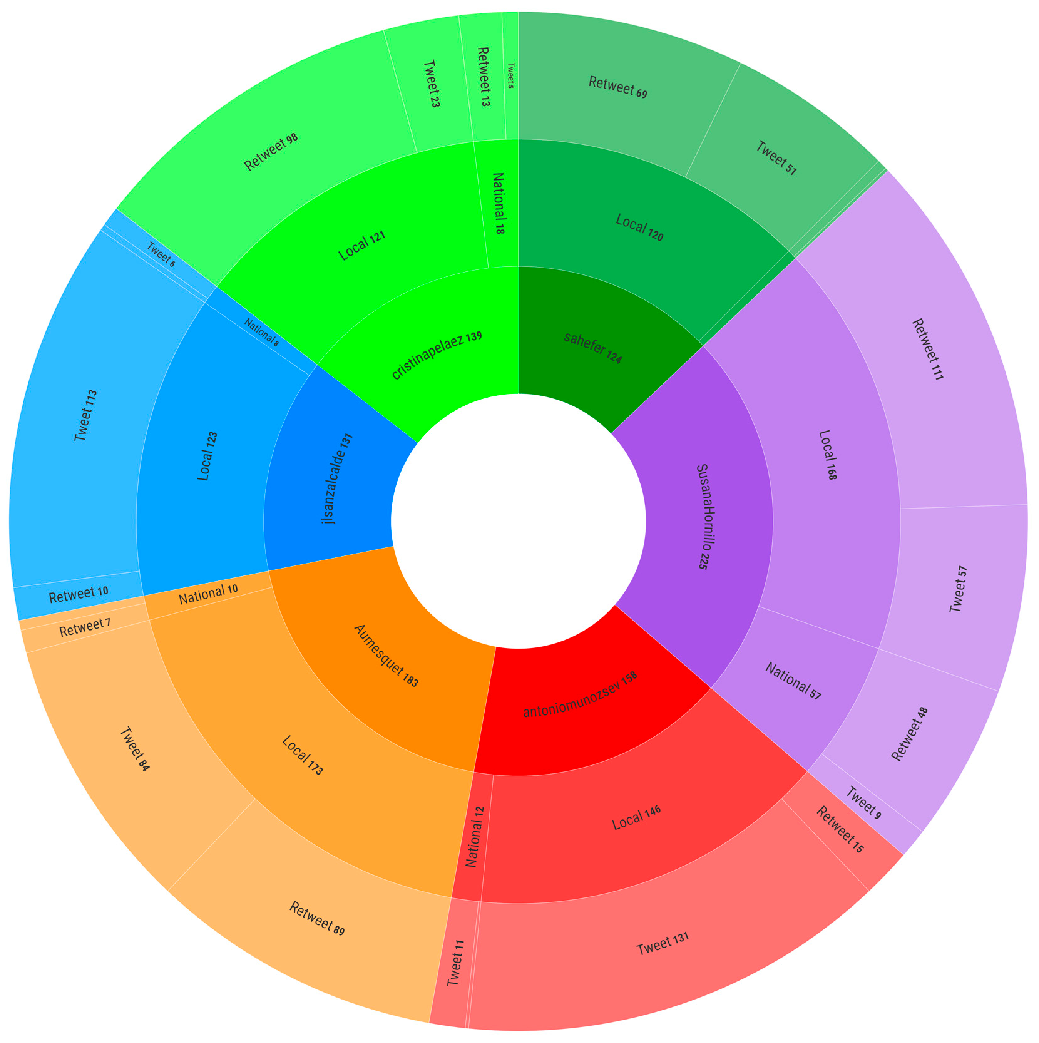 Socsci 12 00590 g002 Socsci 12 00590 g002