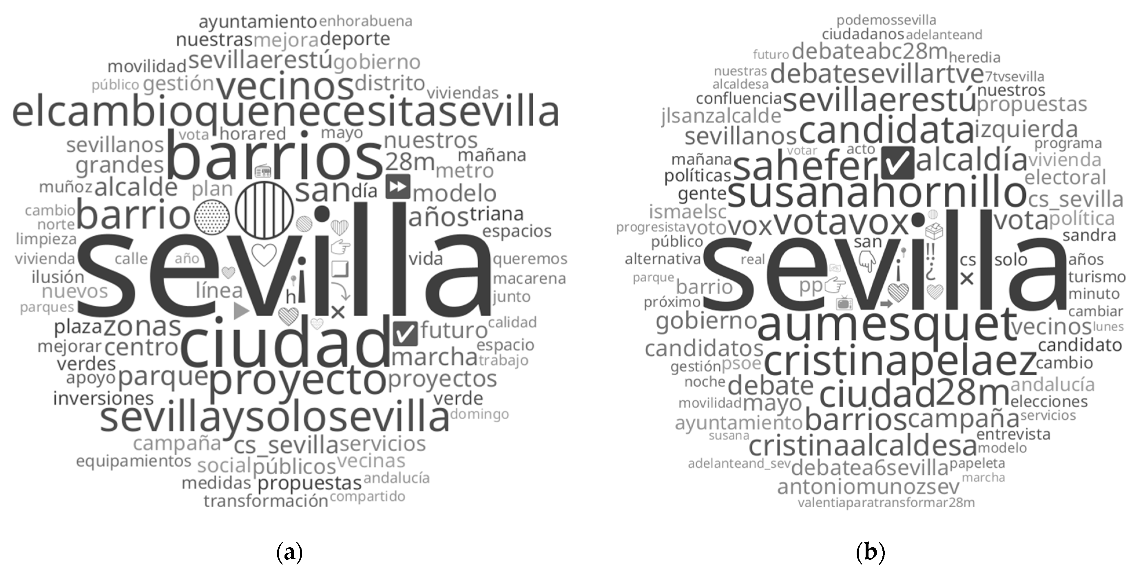 Socsci 12 00590 g003 Socsci 12 00590 g003