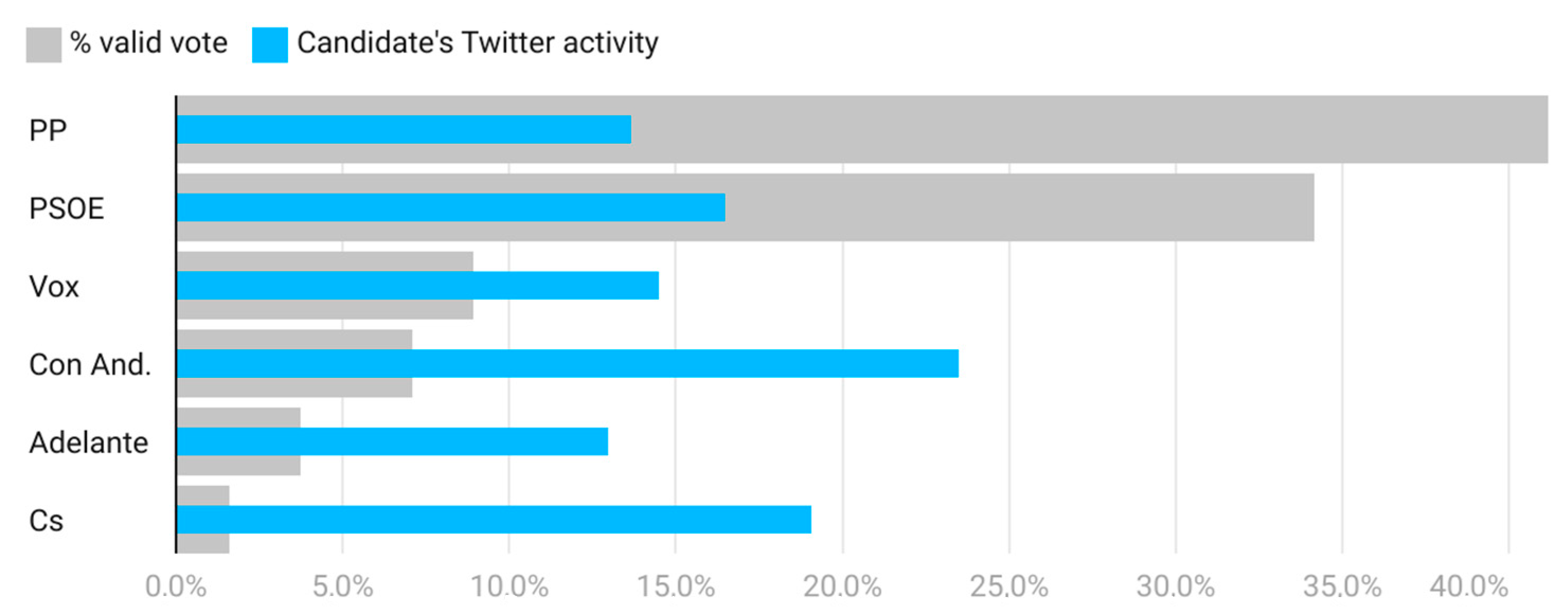 Socsci 12 00590 g004 Socsci 12 00590 g004