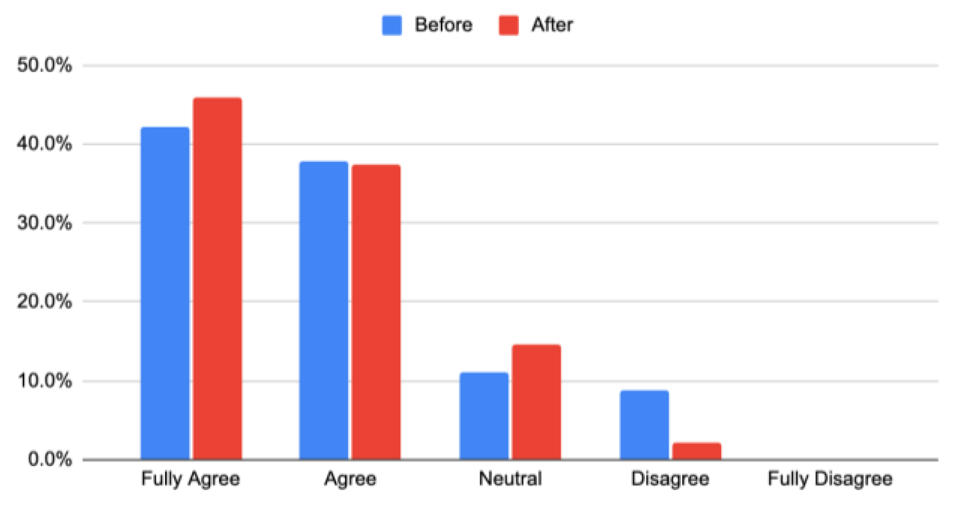 Socsci 12 00597 g001
