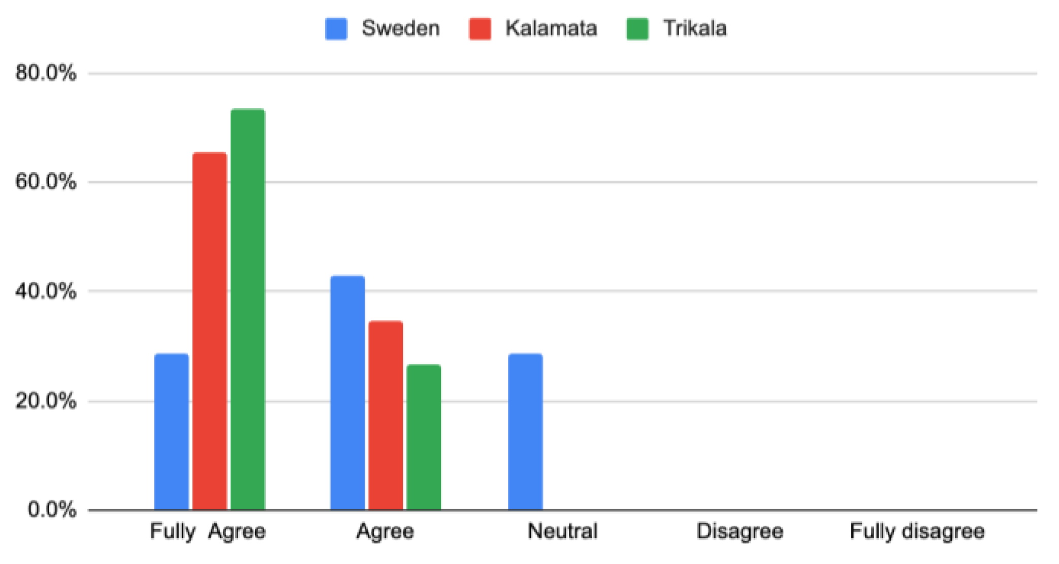 Socsci 12 00597 g002