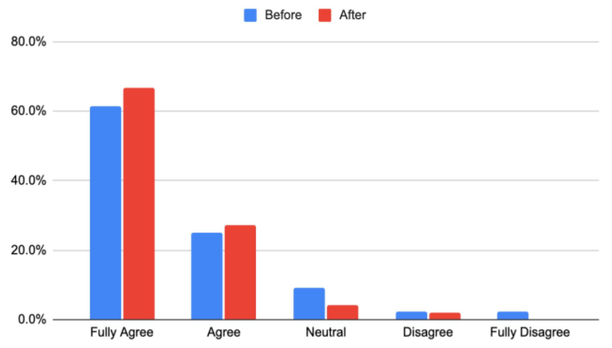Socsci 12 00597 g003