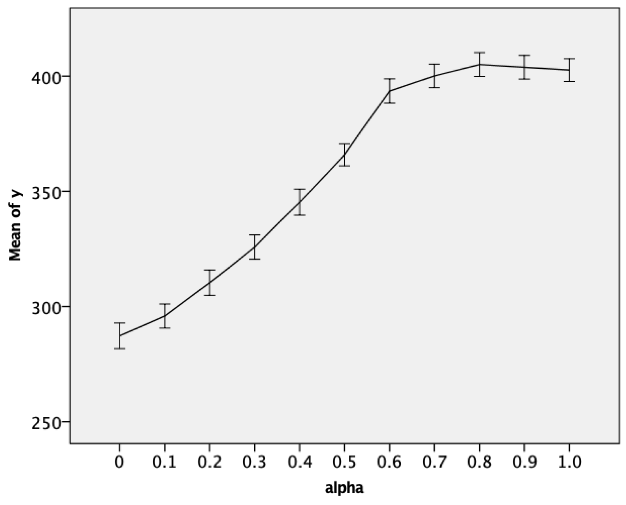 Socsci 12 00599 g001