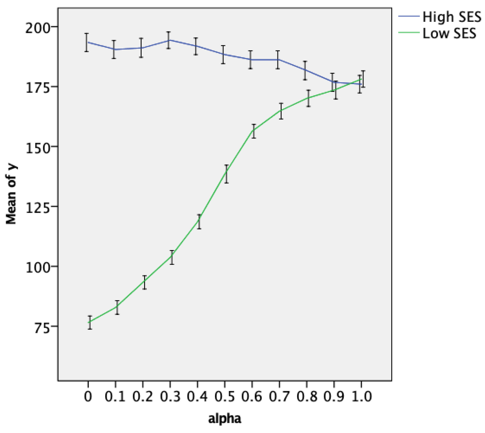 Socsci 12 00599 g004