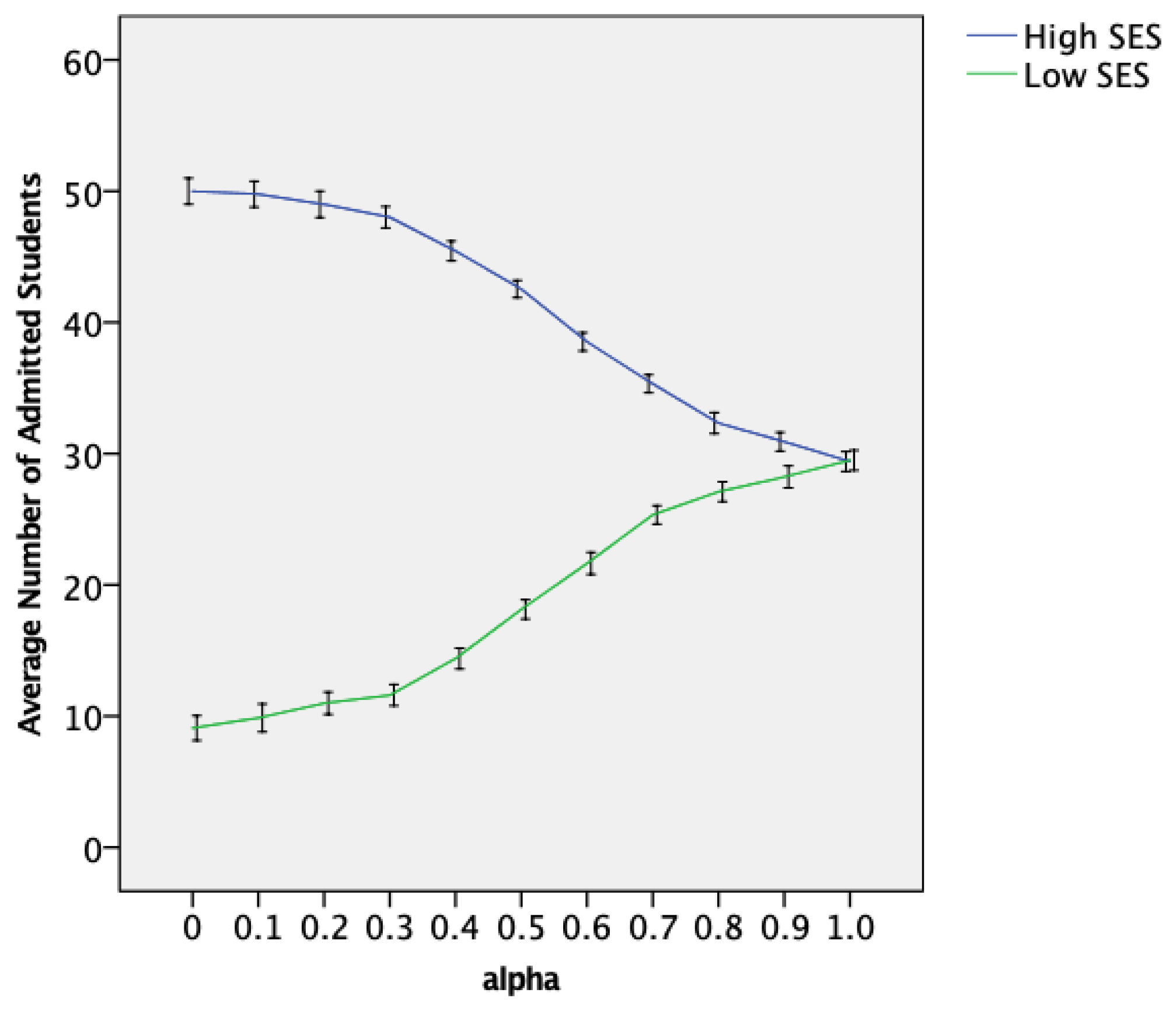 Socsci 12 00599 g005