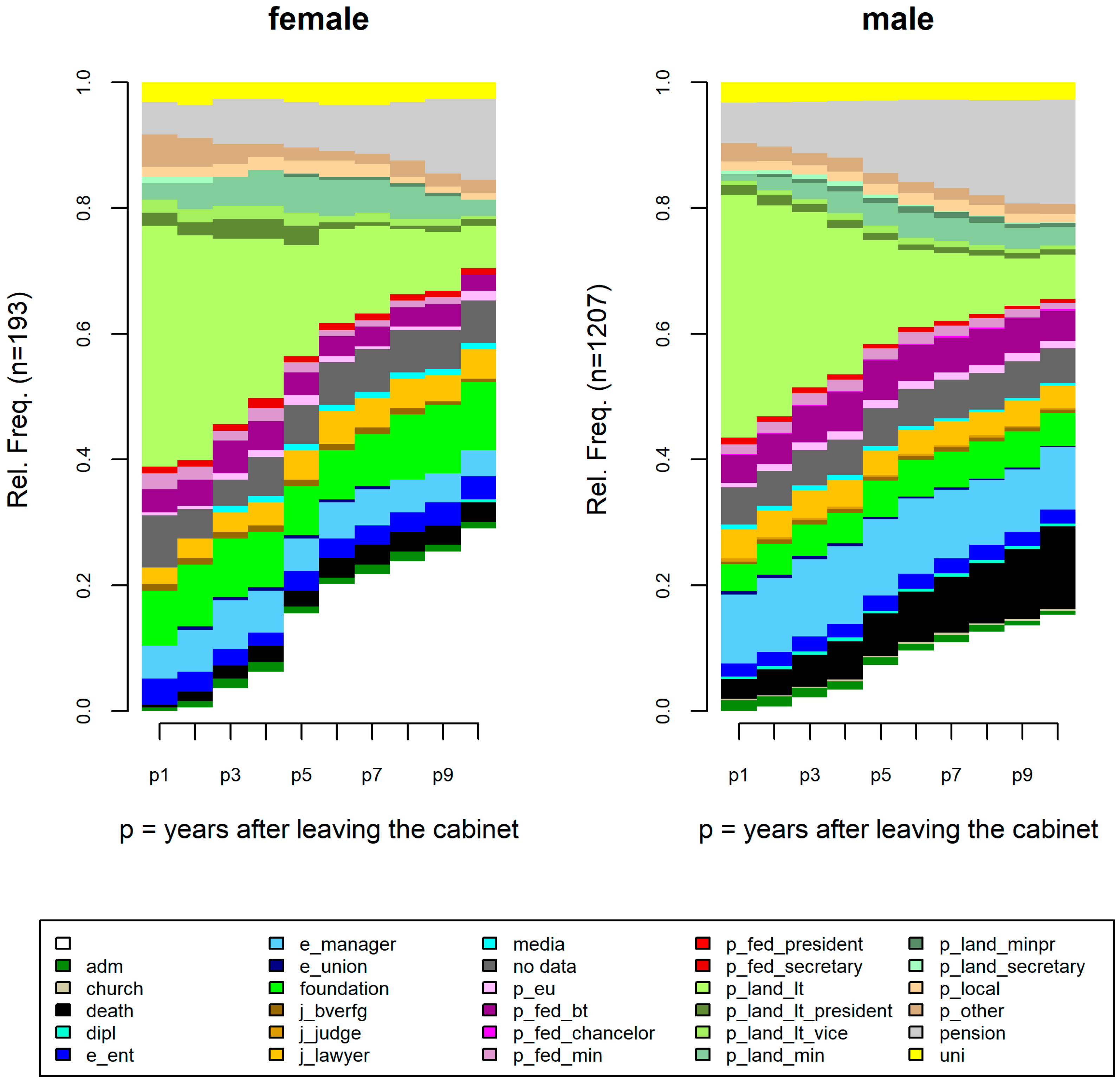 Socsci 12 00601 g003