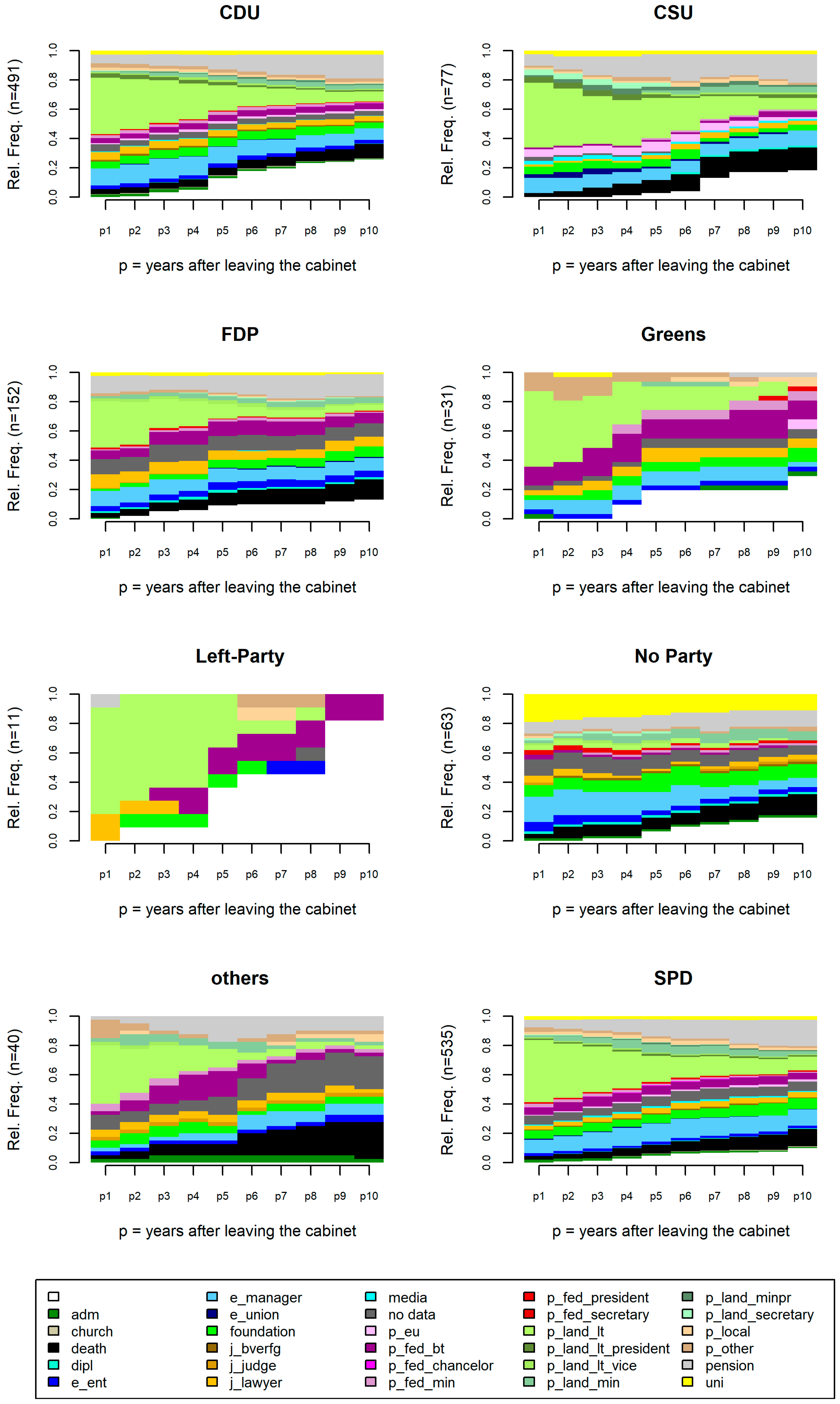 Socsci 12 00601 g004