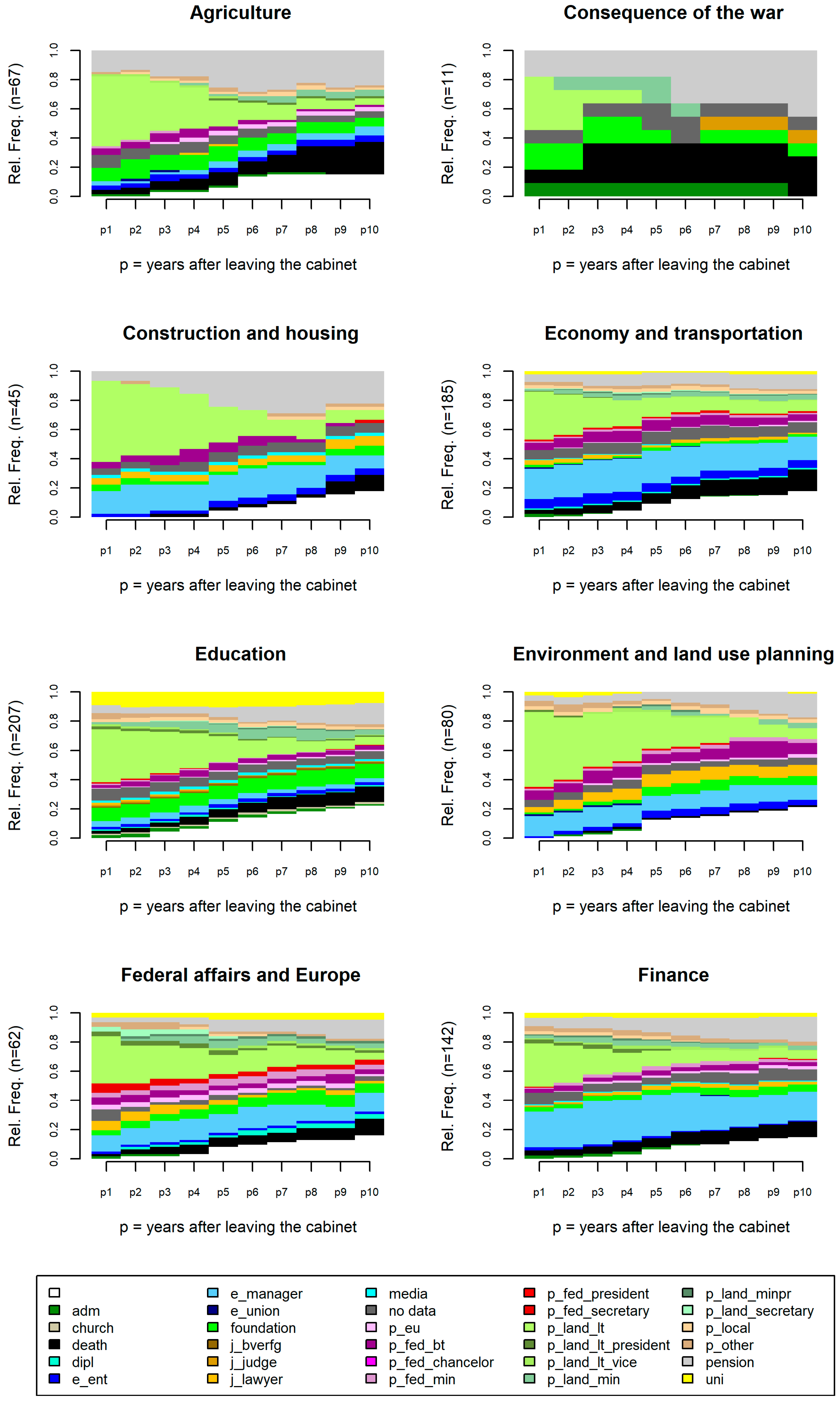 Socsci 12 00601 g005