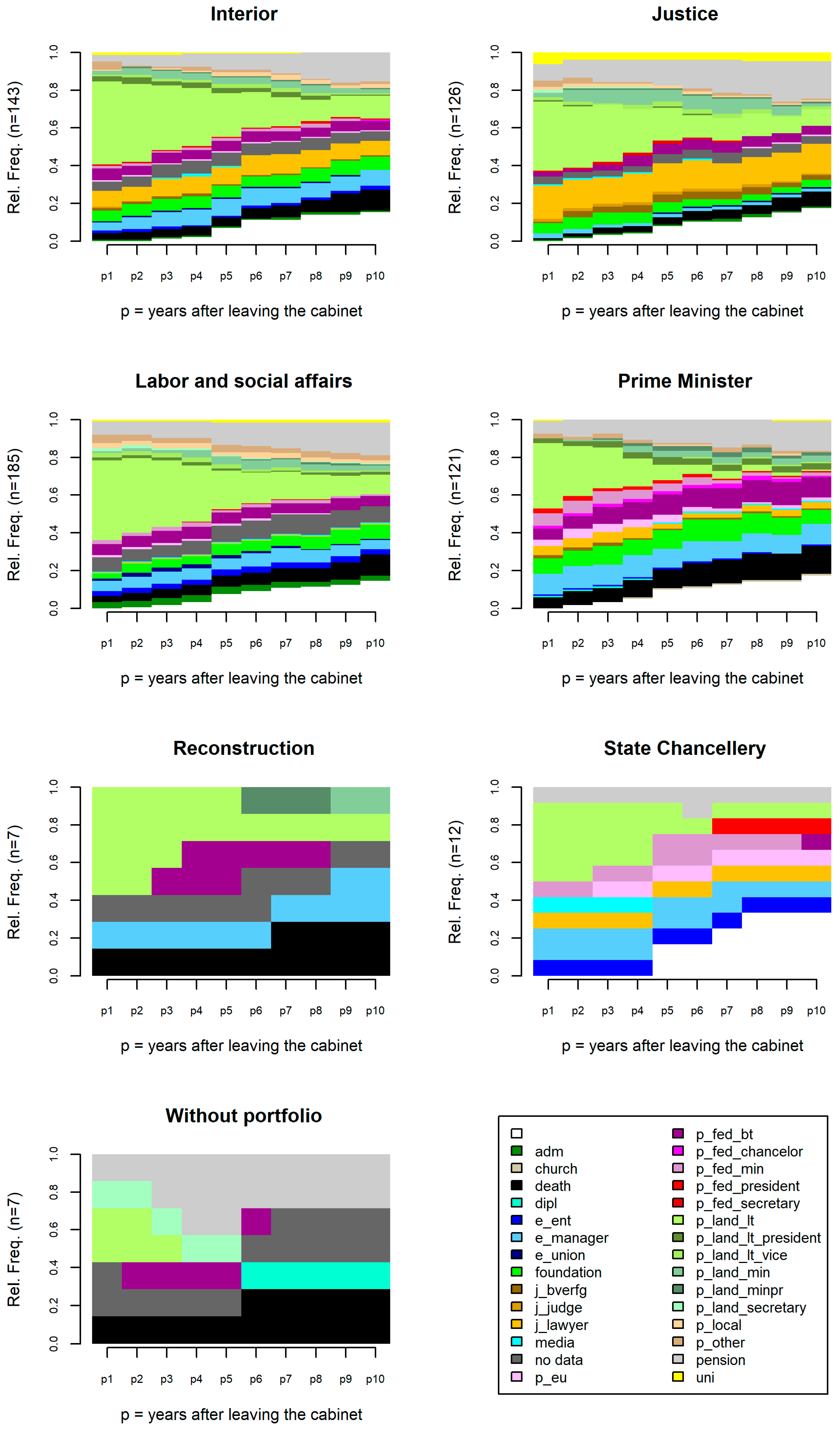 Socsci 12 00601 g006