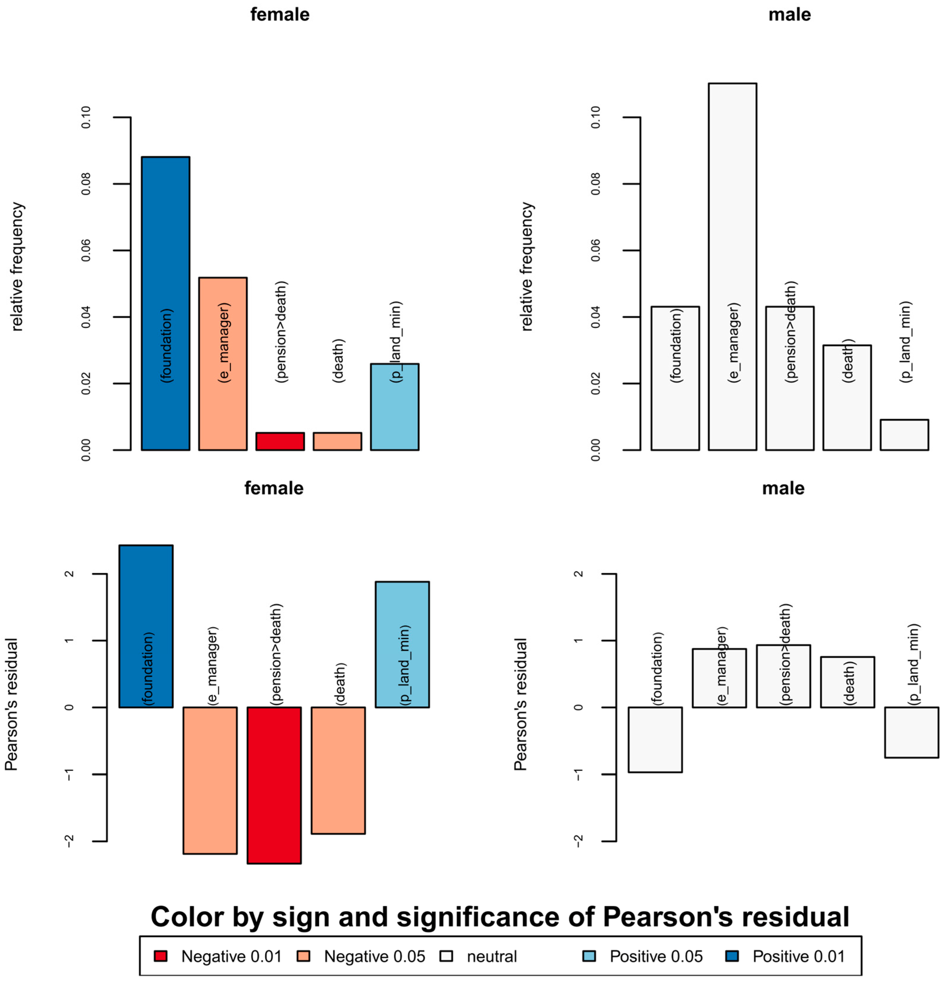Socsci 12 00601 g010