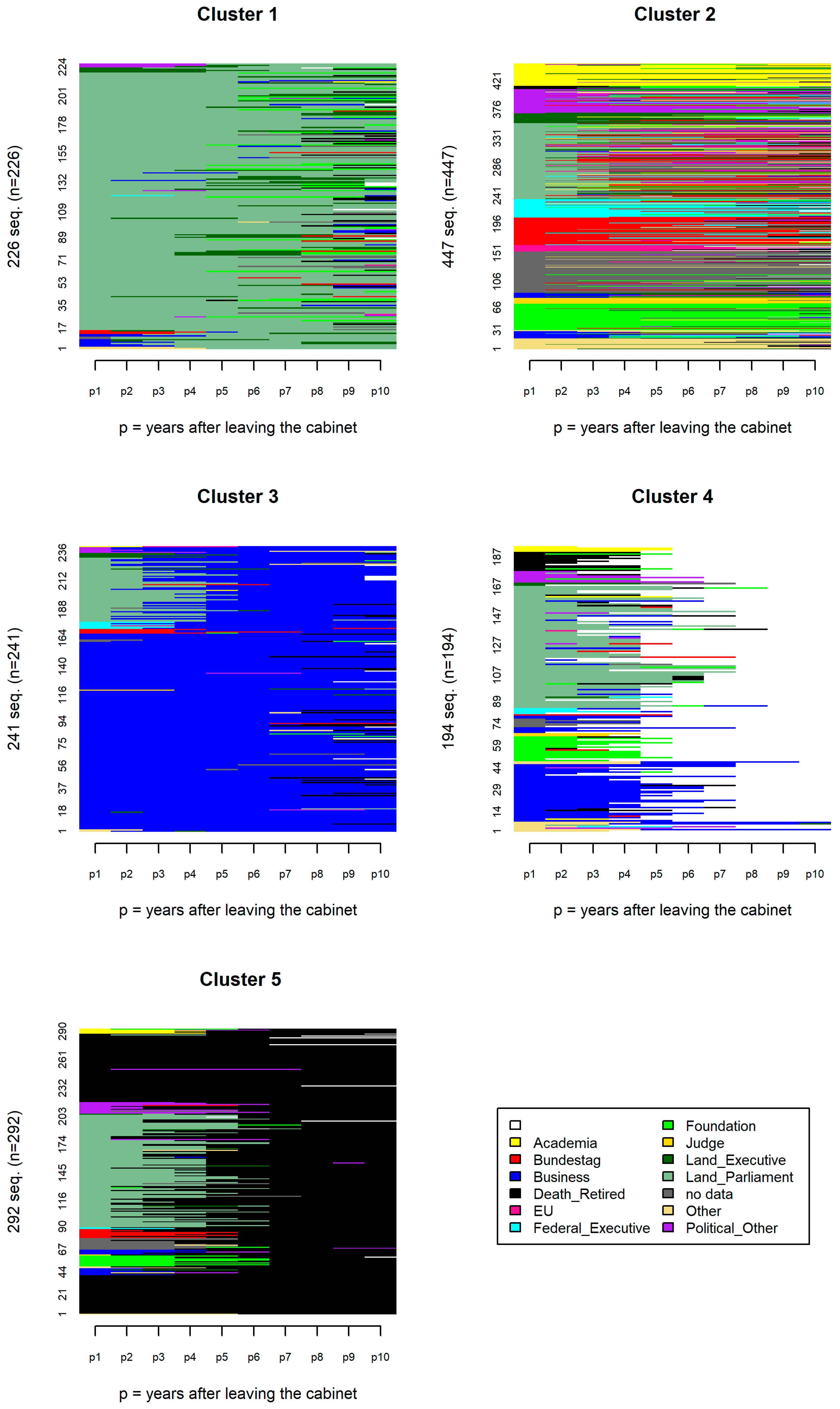 Socsci 12 00601 g011