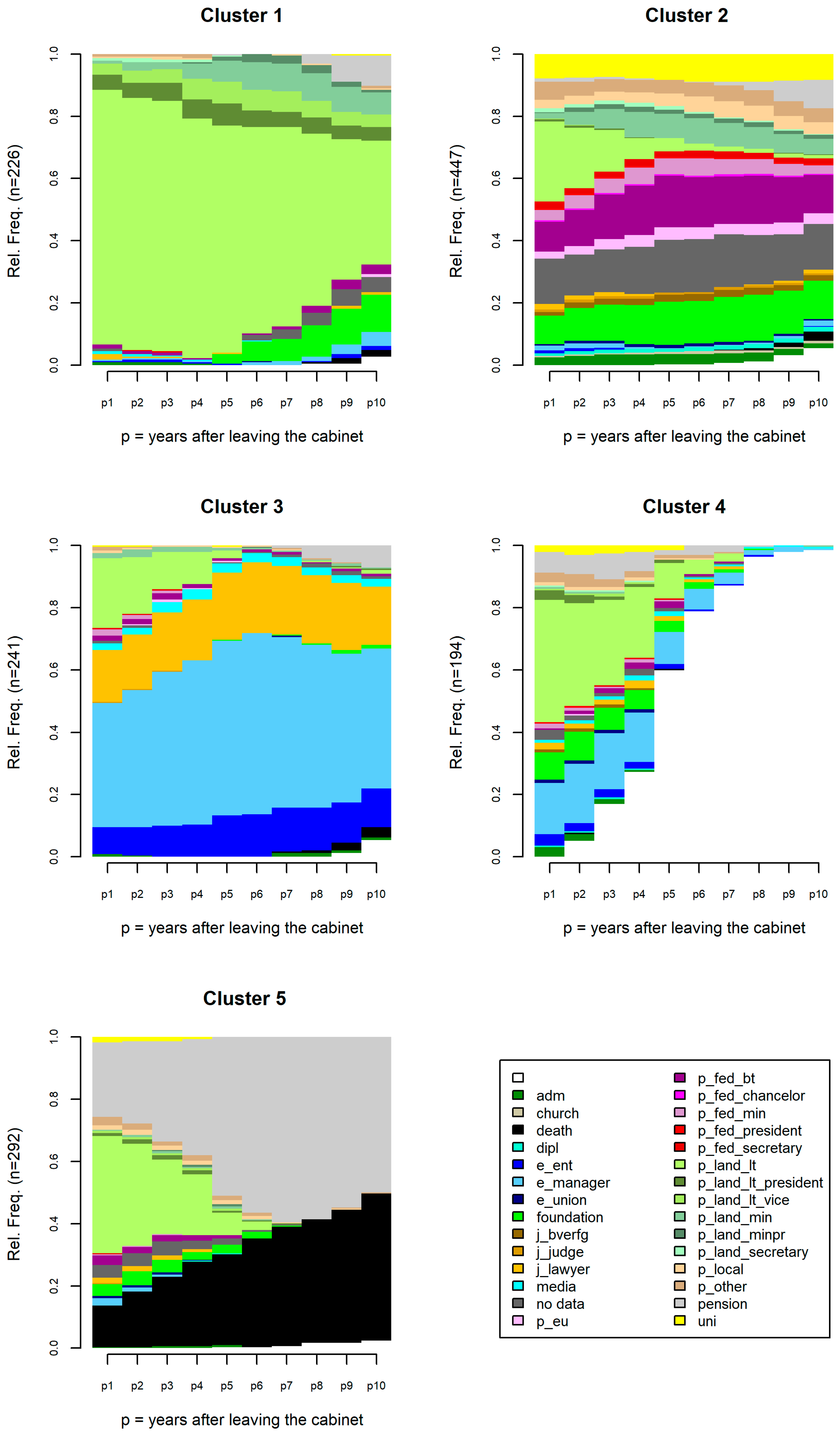 Socsci 12 00601 g012
