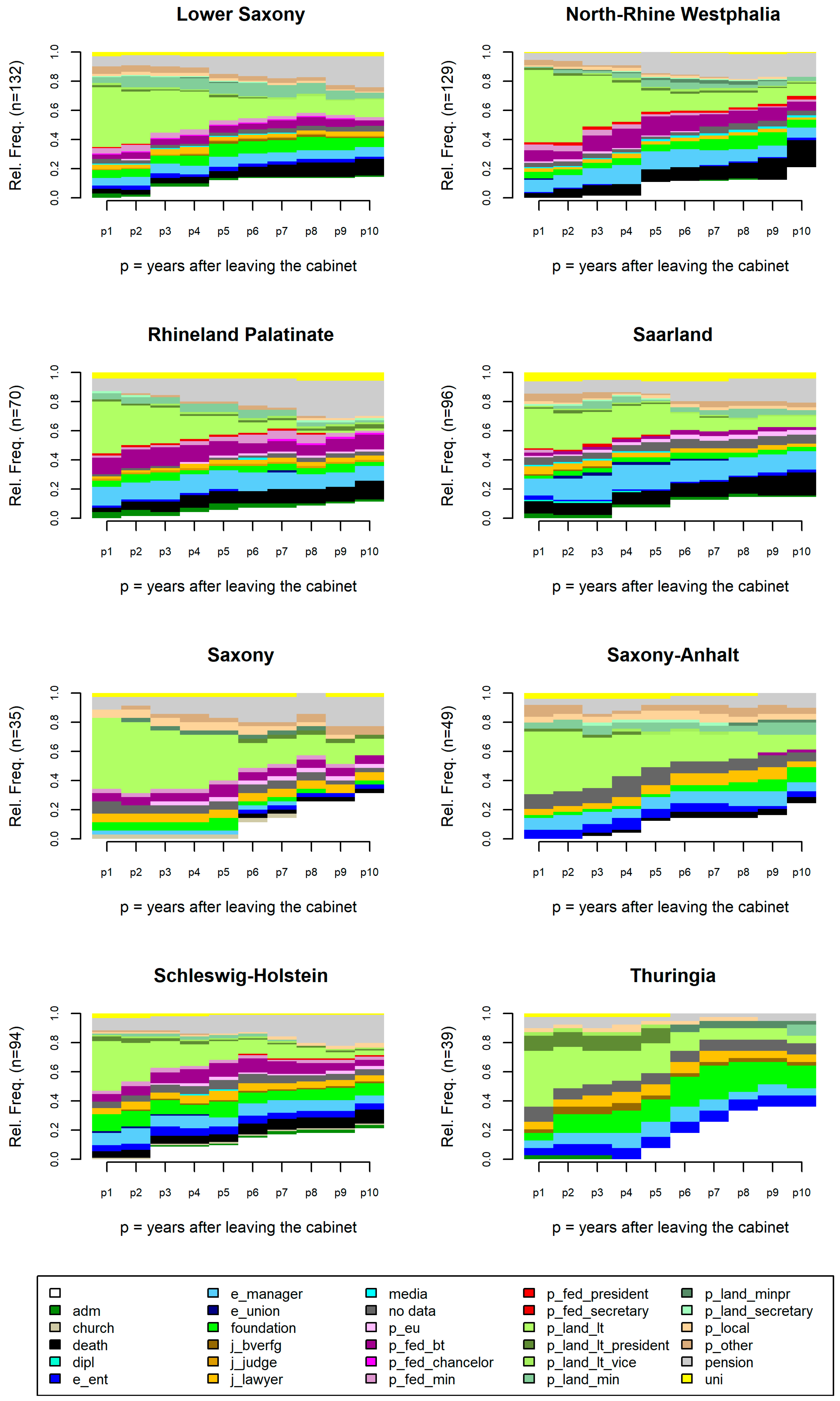 Socsci 12 00601 g0a3