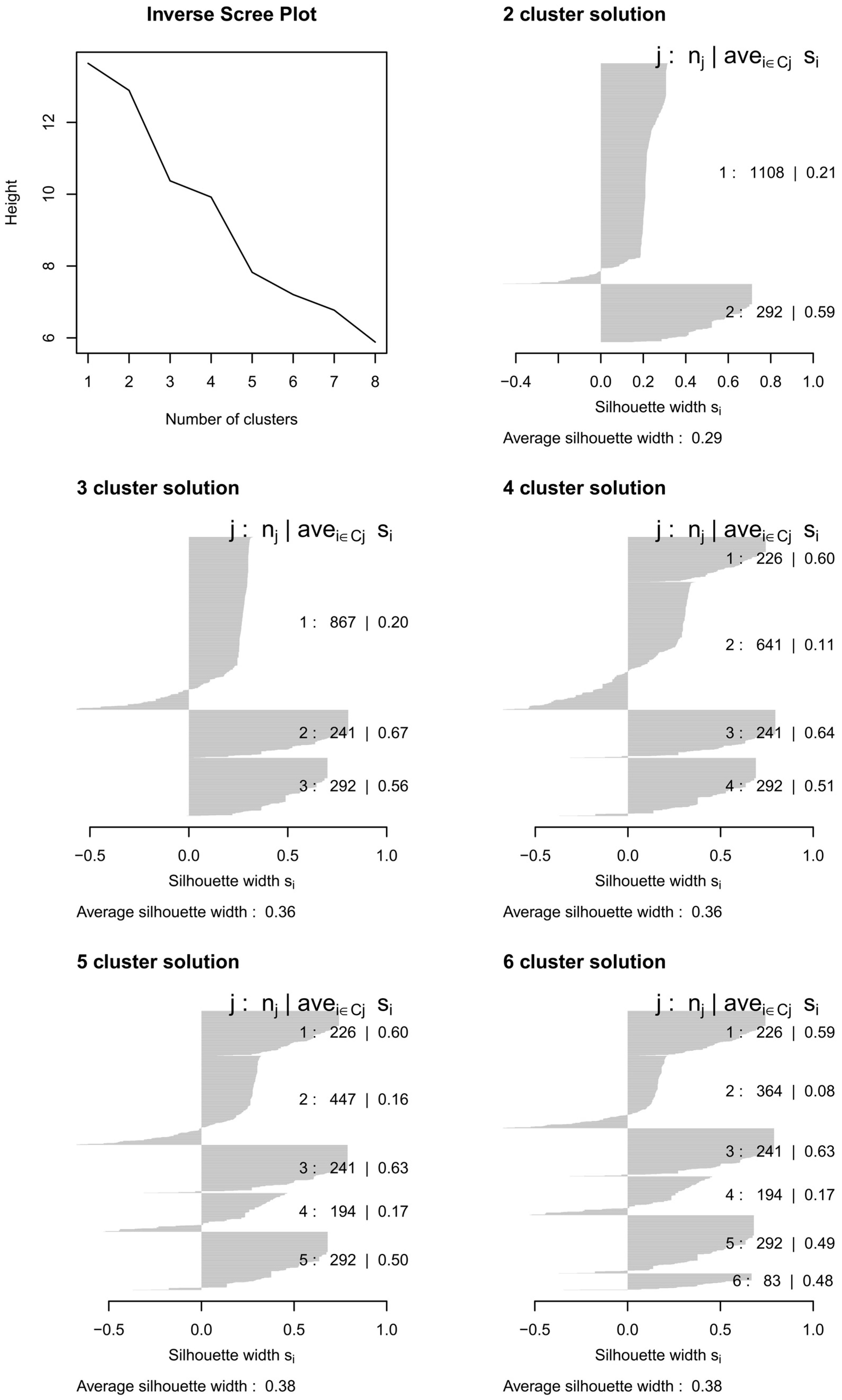 Socsci 12 00601 g0a4