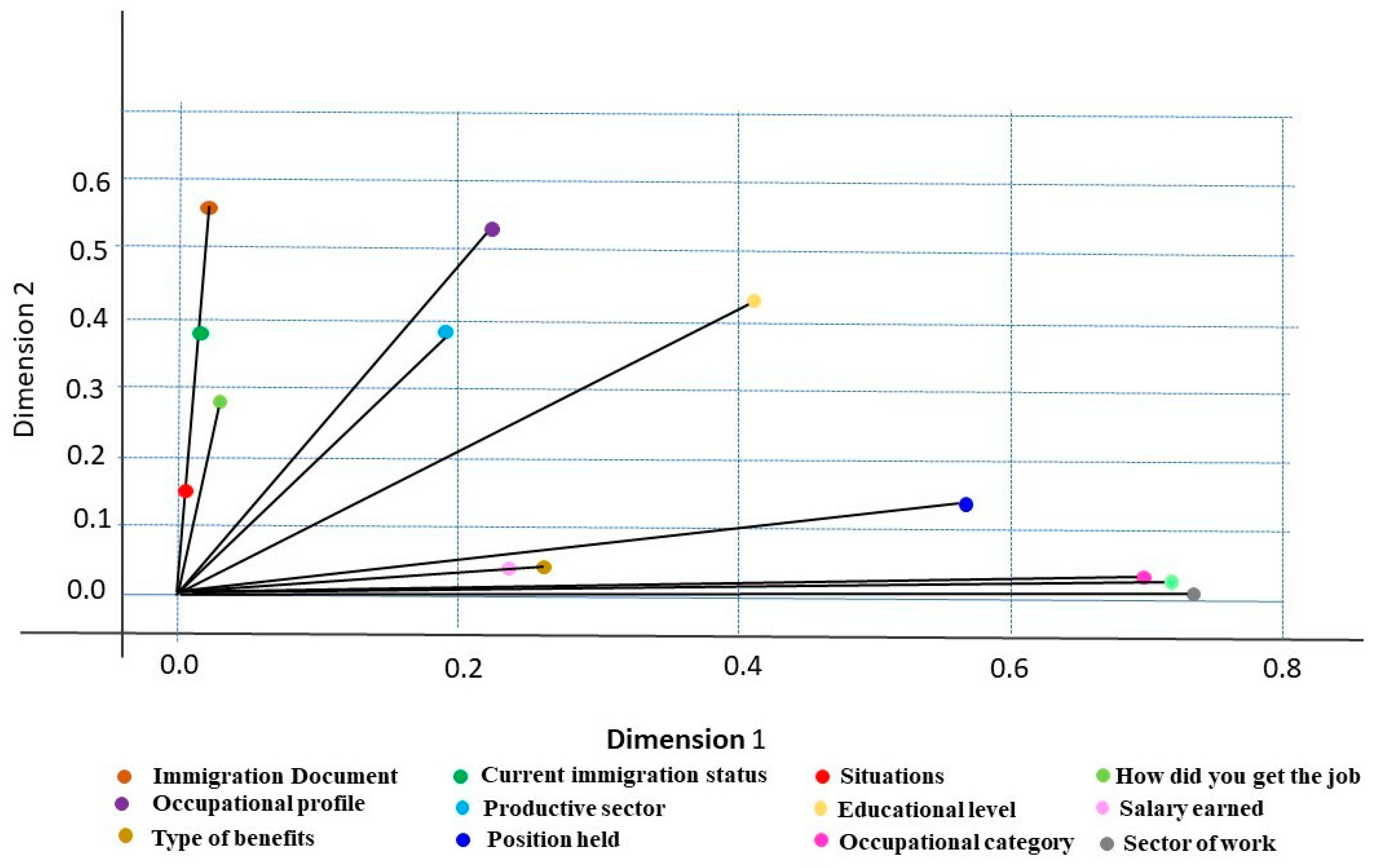 Socsci 12 00602 g001