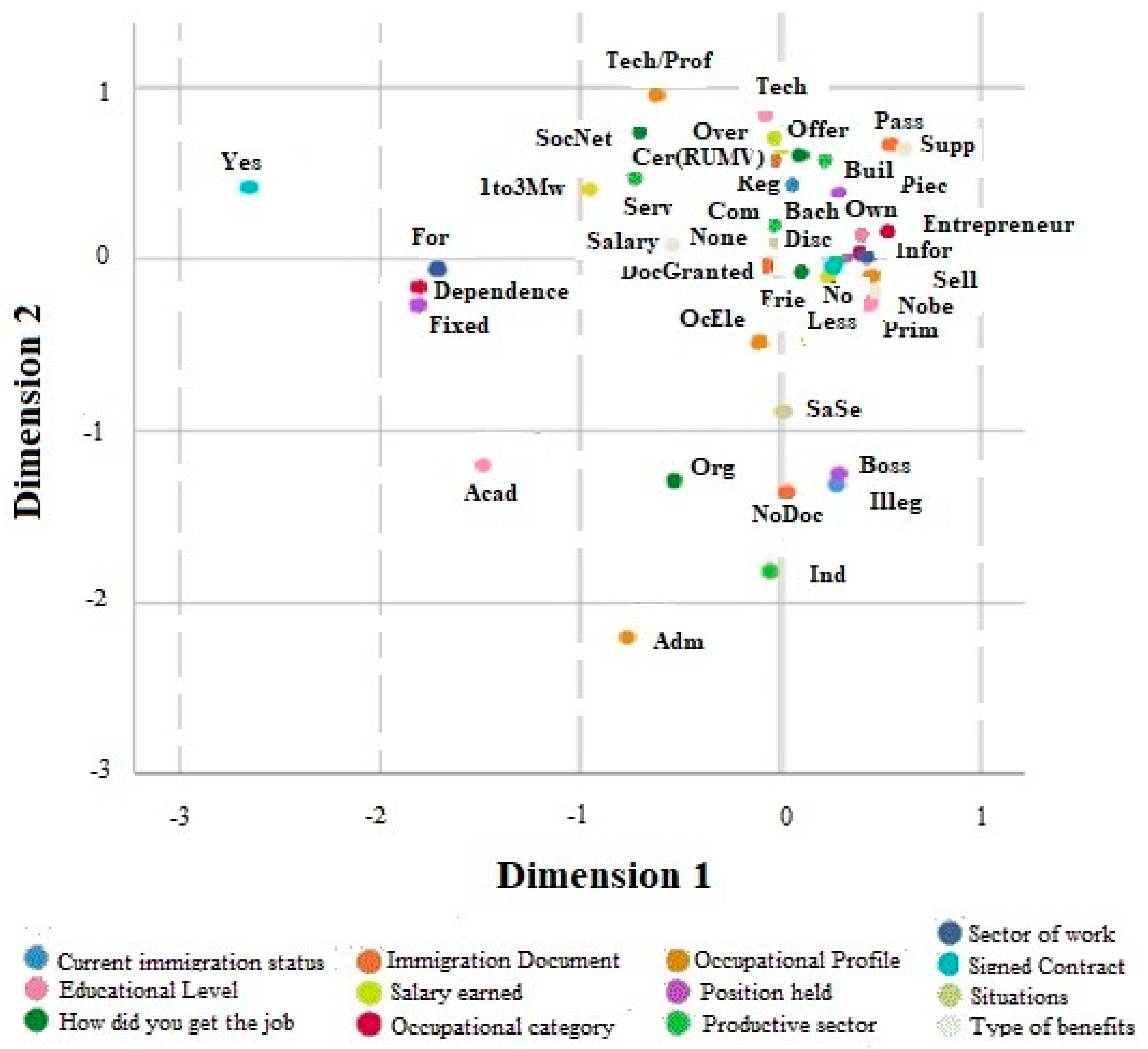 Socsci 12 00602 g002