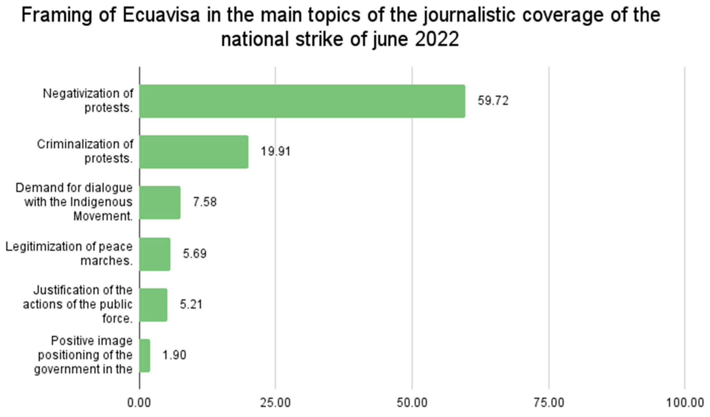 Socsci 12 00603 g006