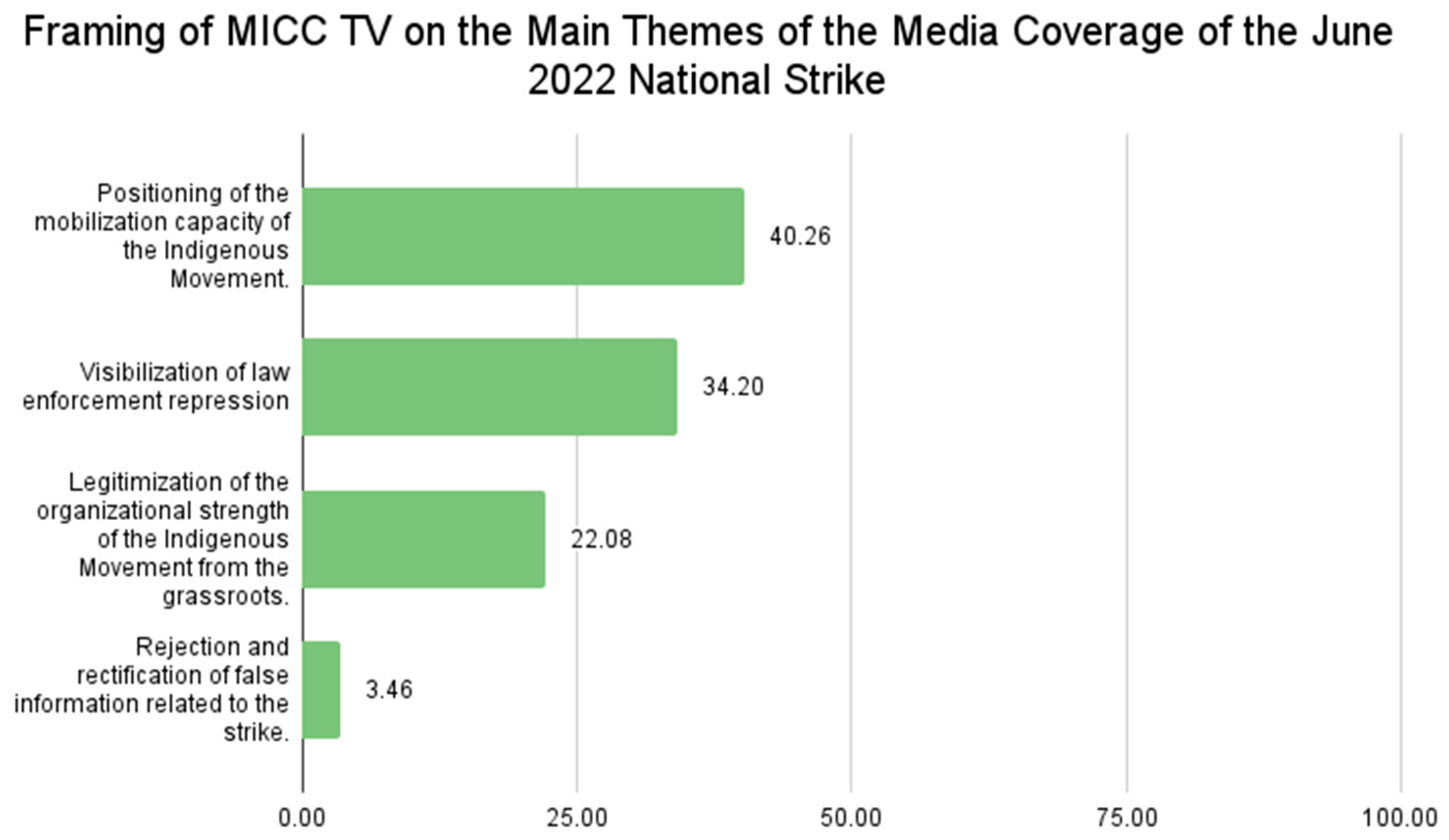 Socsci 12 00603 g007