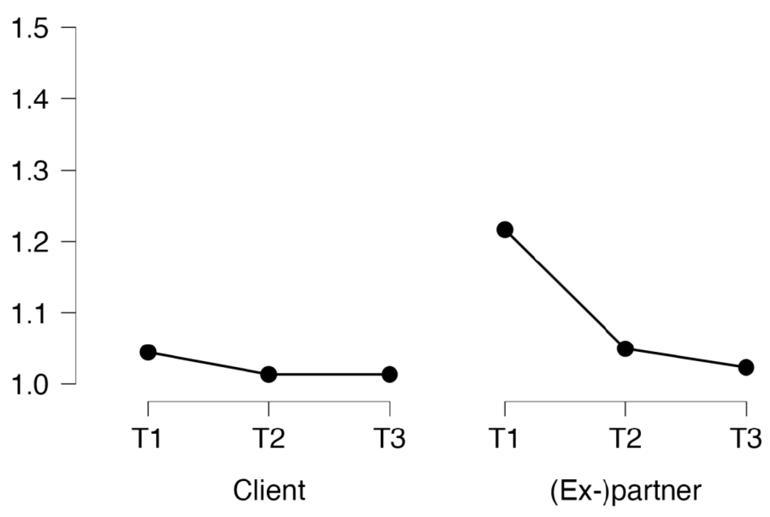 Socsci 12 00613 g003