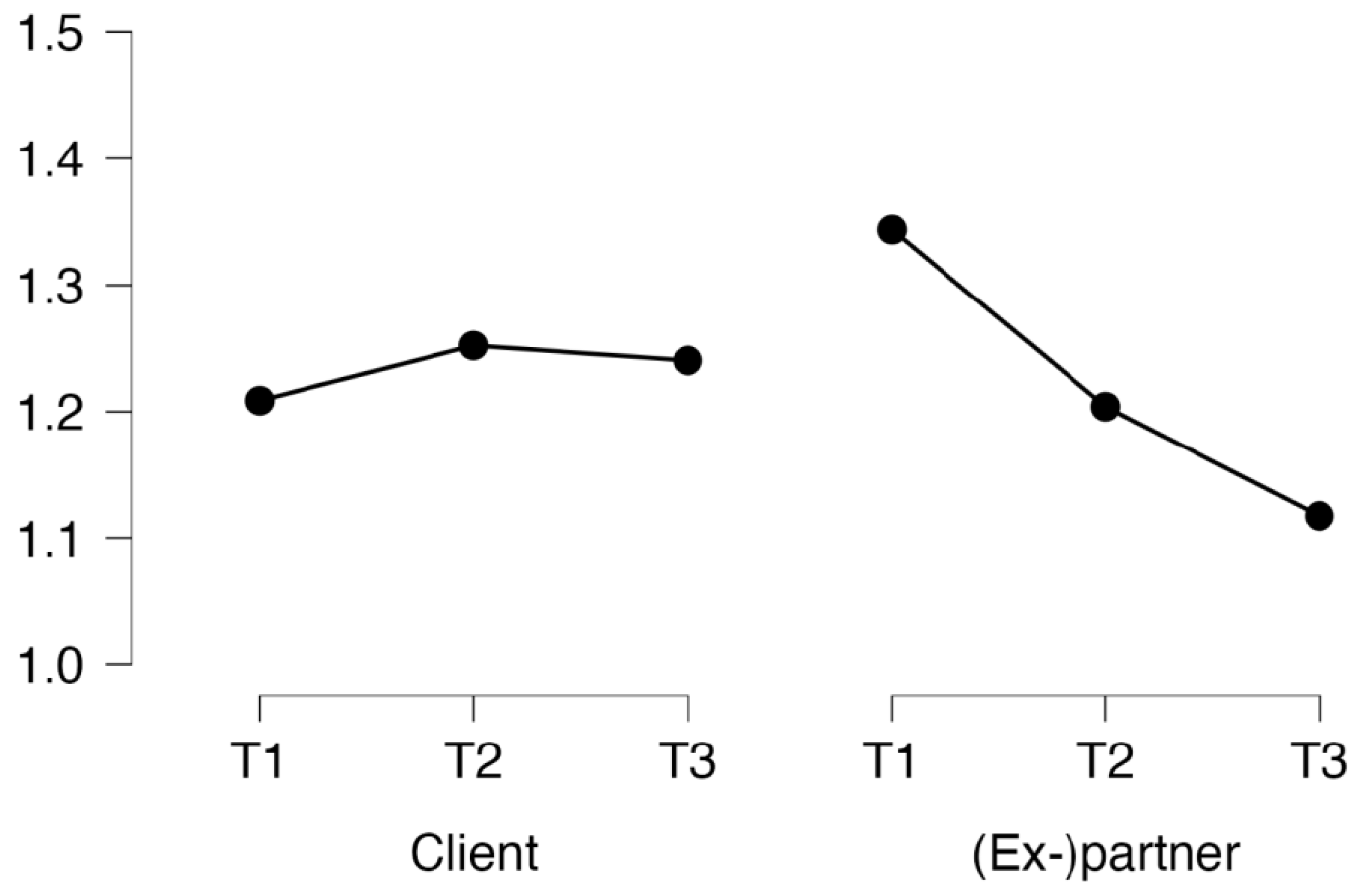 Socsci 12 00613 g004